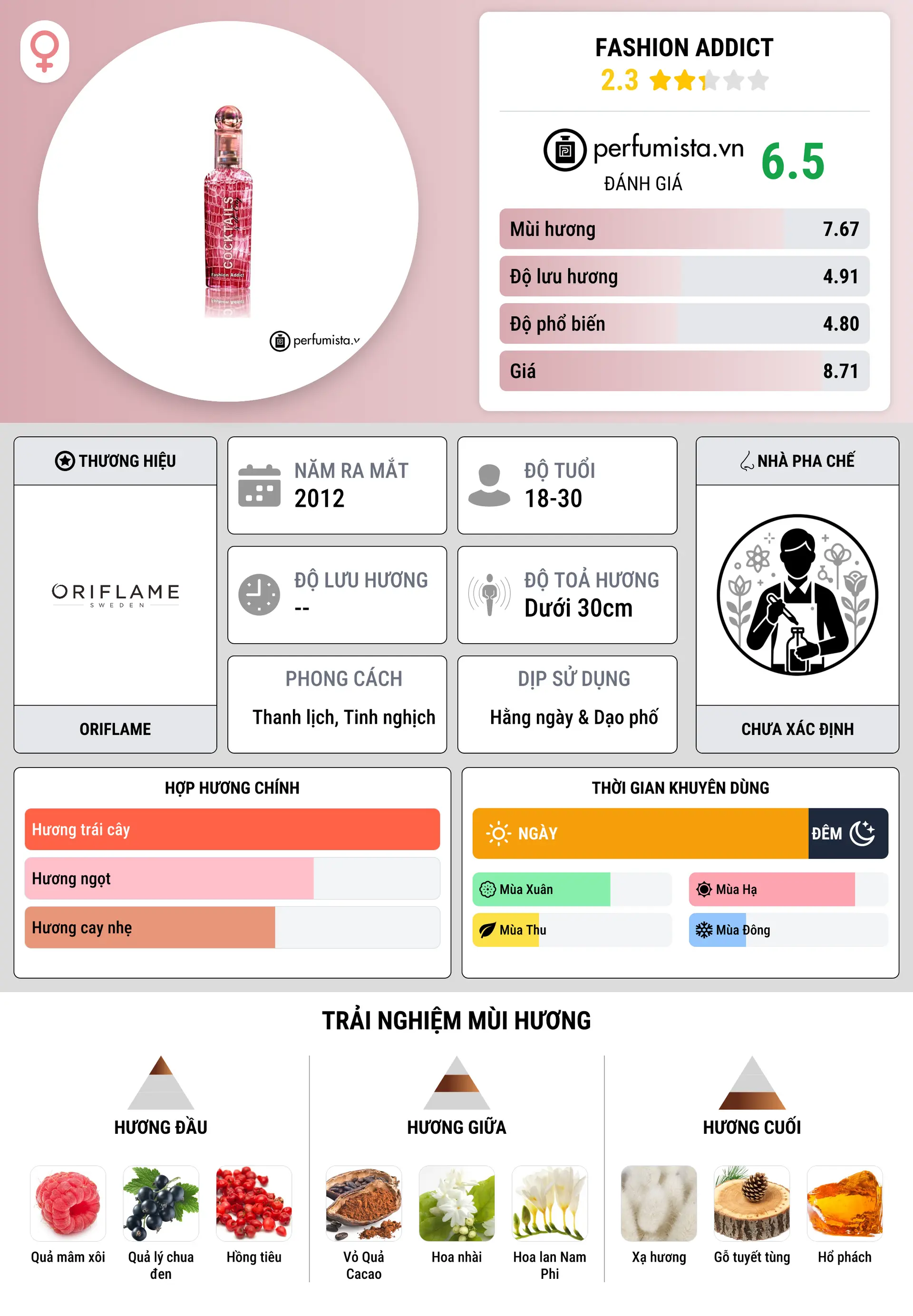 Thông tin chi tiết Fashion Addict