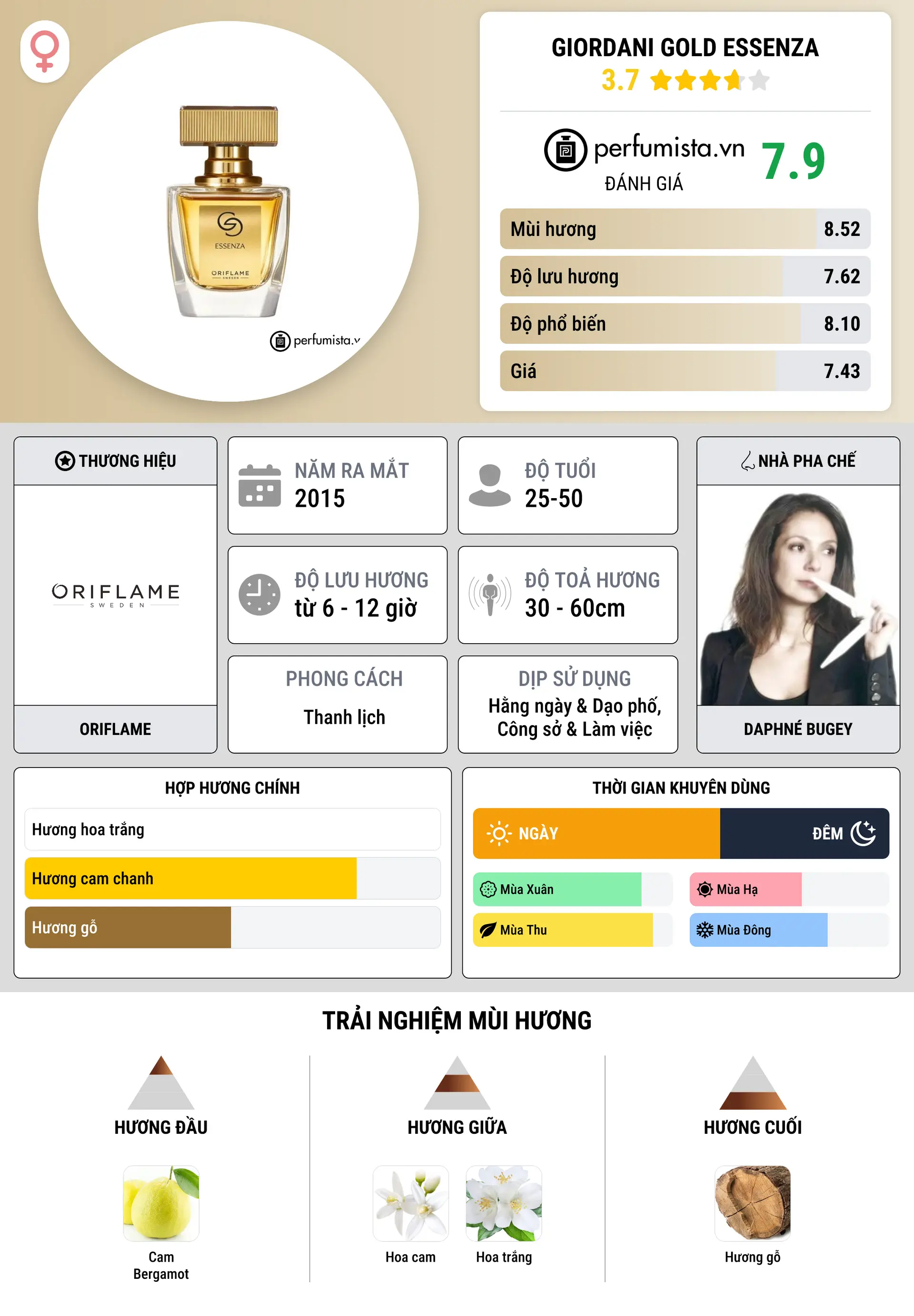 Thông tin chi tiết Giordani Gold Essenza