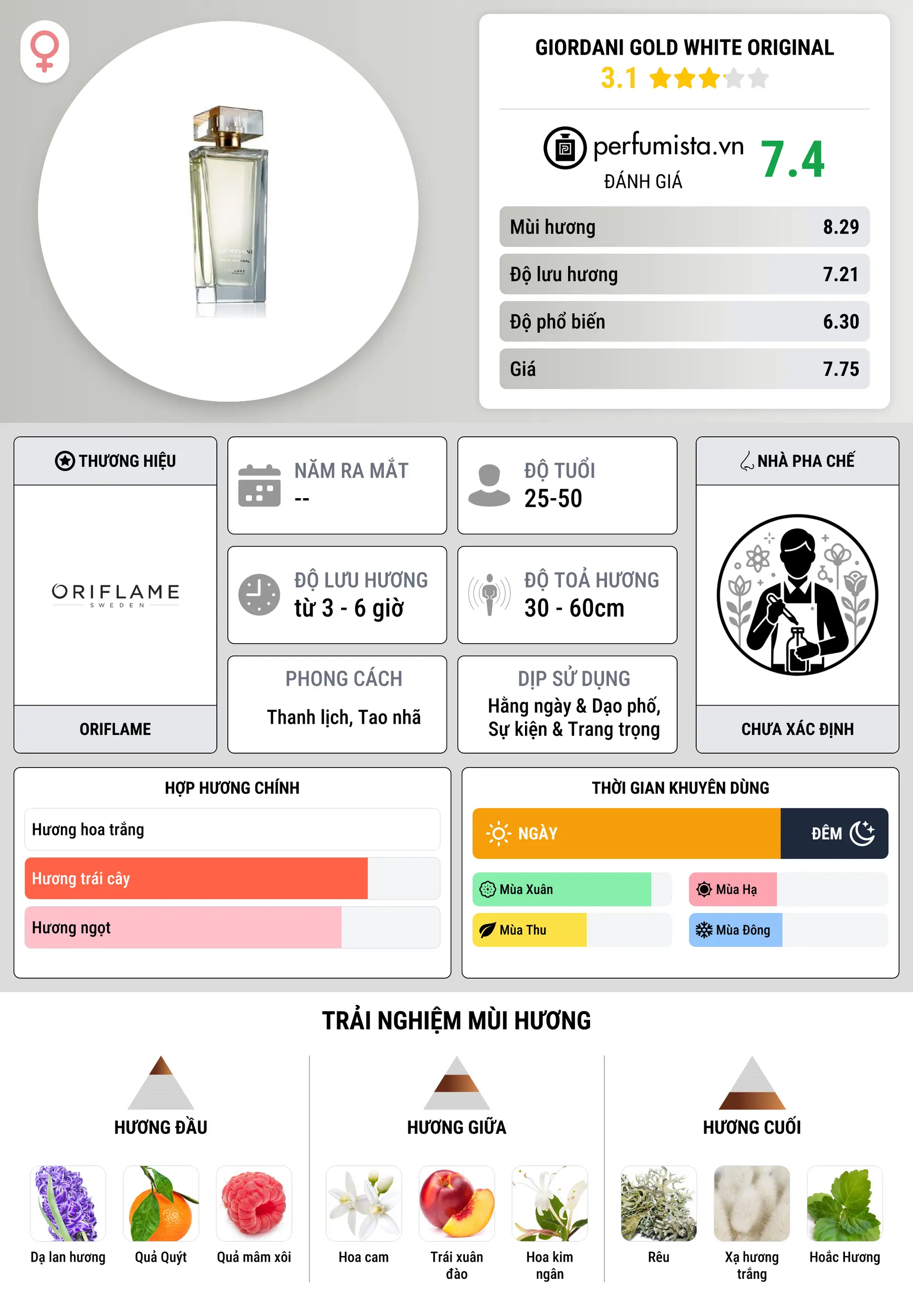 Thông tin chi tiết Giordani Gold White Original