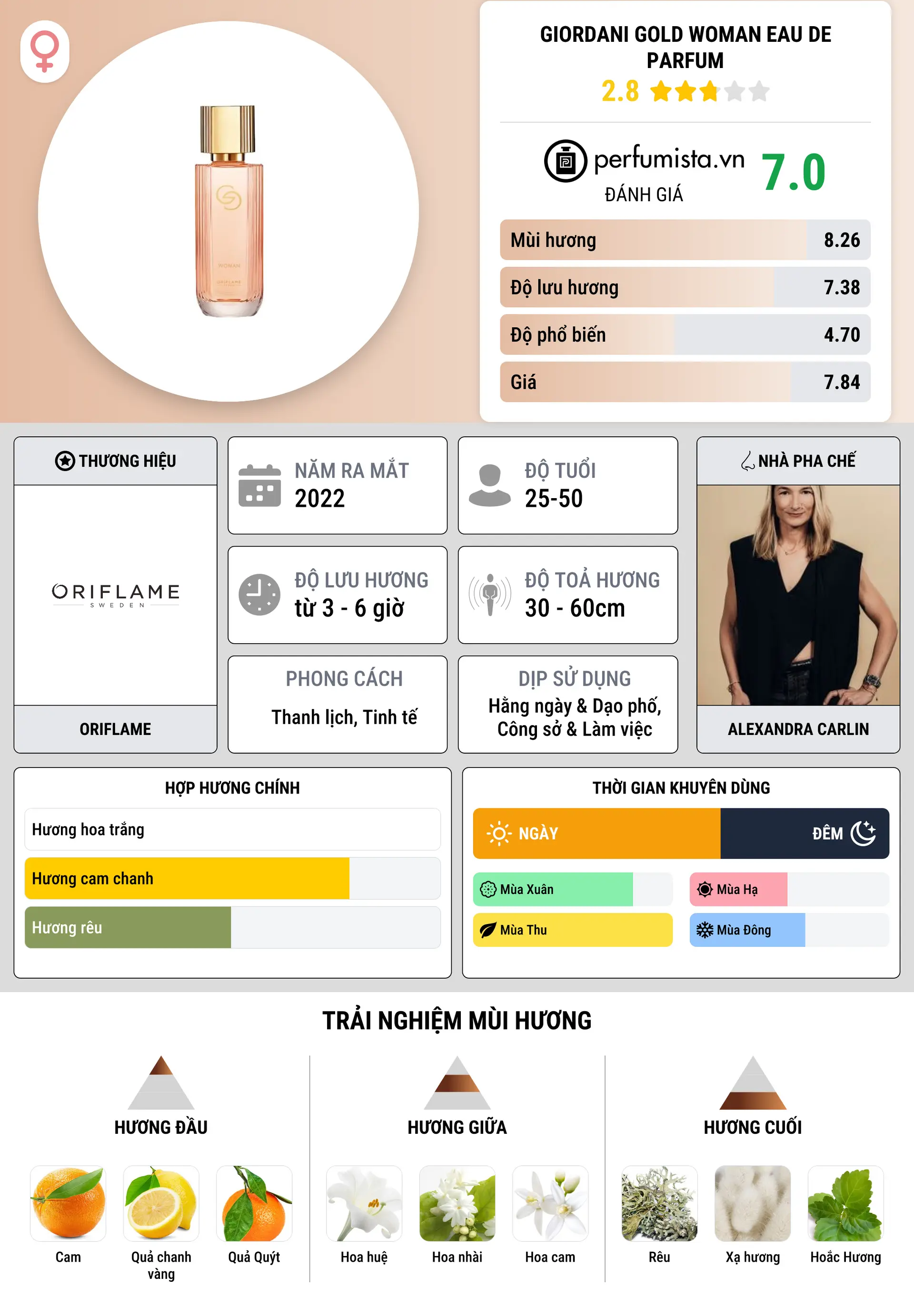 Thông tin chi tiết Giordani Gold Woman Eau de Parfum