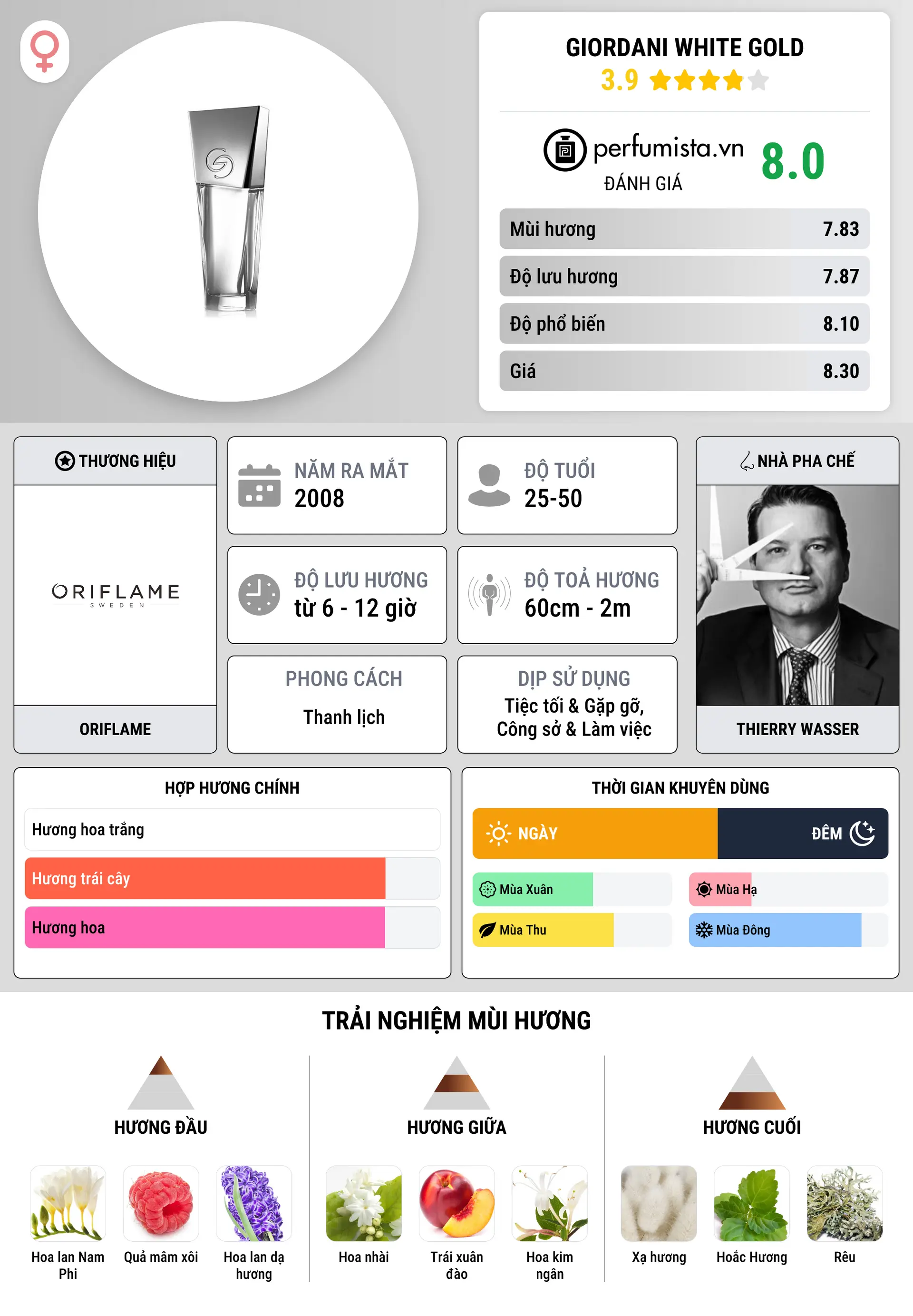 Thông tin chi tiết Giordani White Gold
