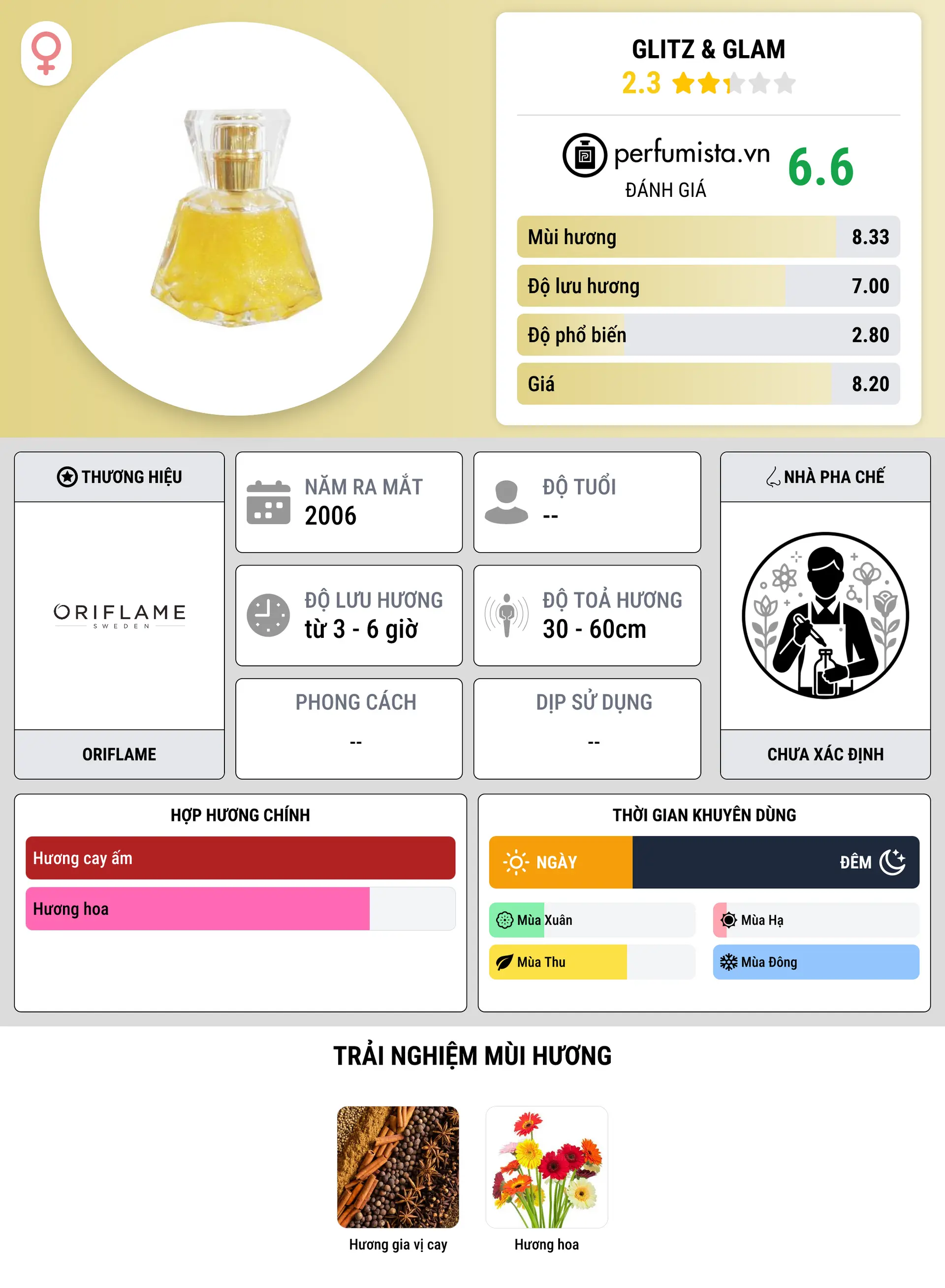 Thông tin chi tiết Glitz & Glam