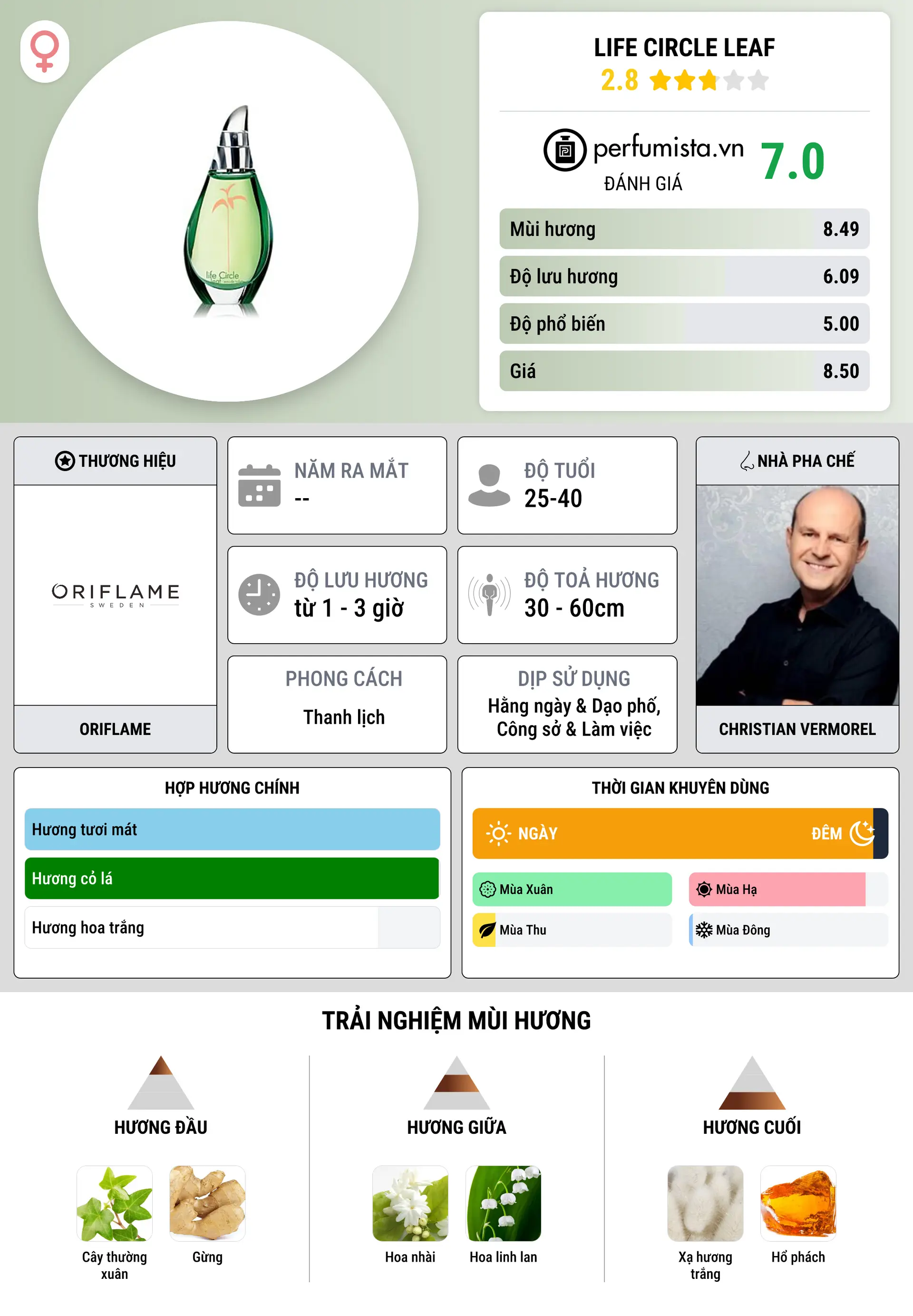 Thông tin chi tiết Life Circle Leaf