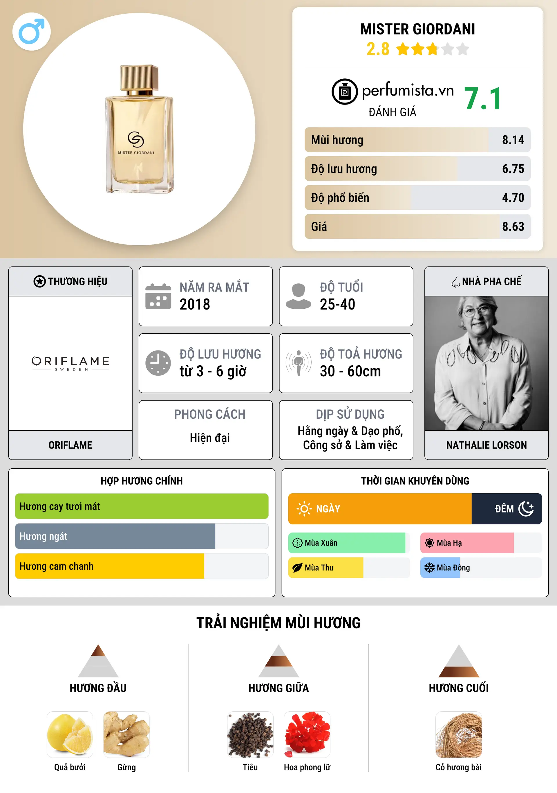 Thông tin chi tiết Mister Giordani