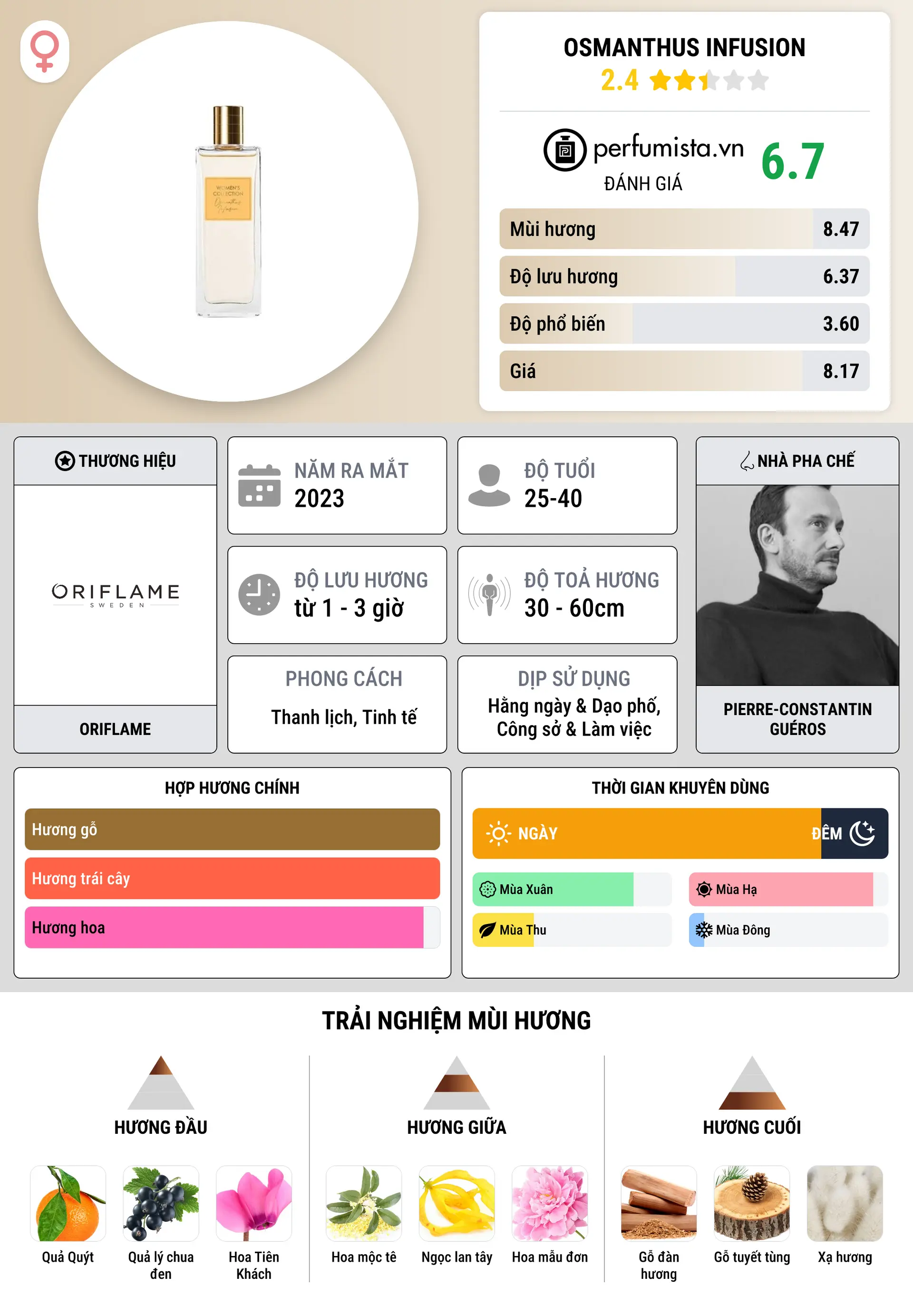 Thông tin chi tiết Osmanthus Infusion