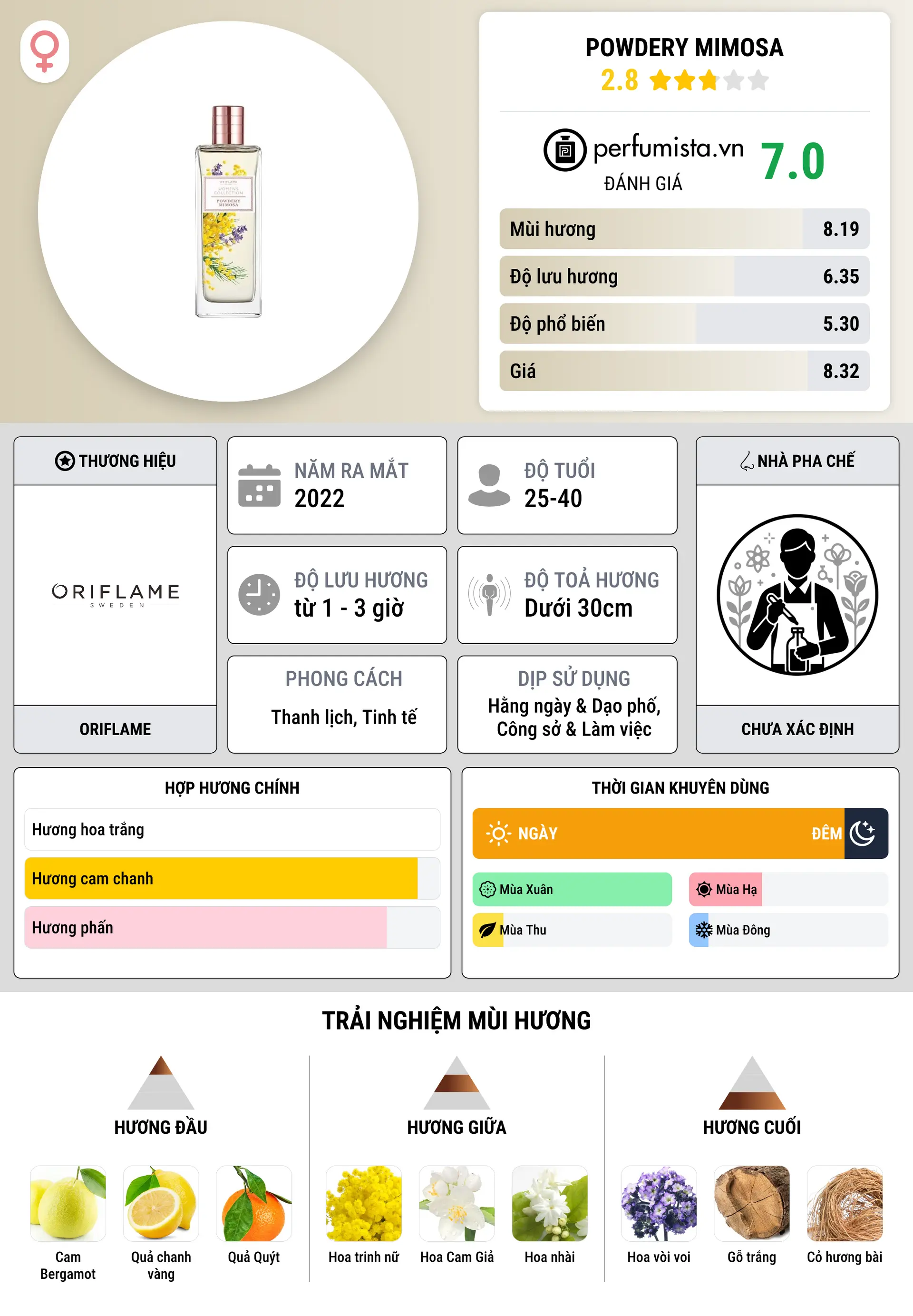 Thông tin chi tiết Powdery Mimosa