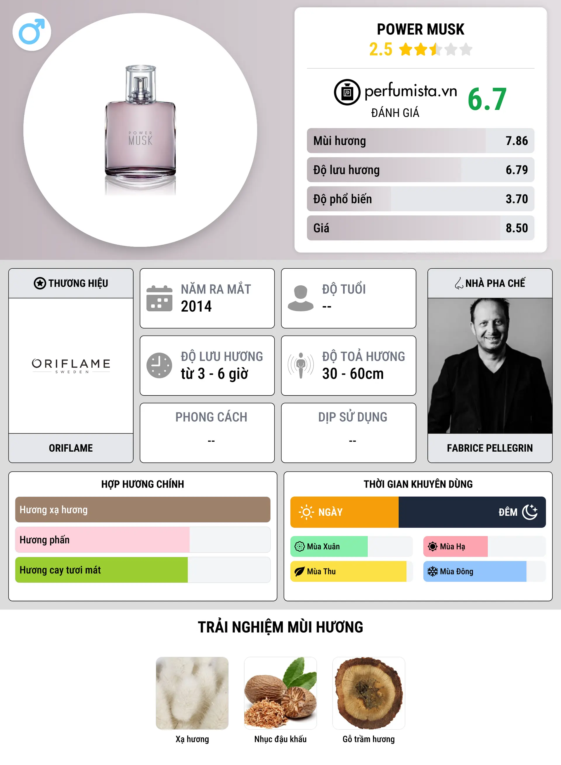 Thông tin chi tiết Power Musk