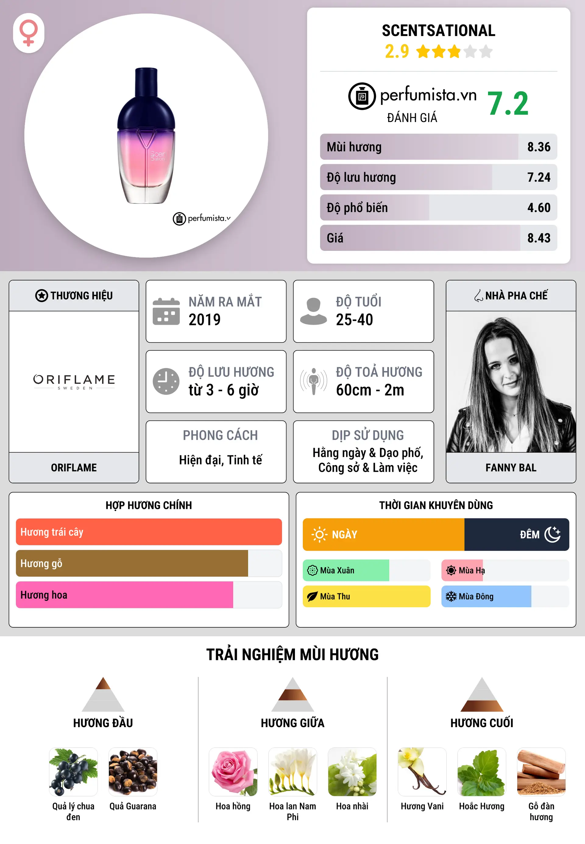Thông tin chi tiết ScentSational