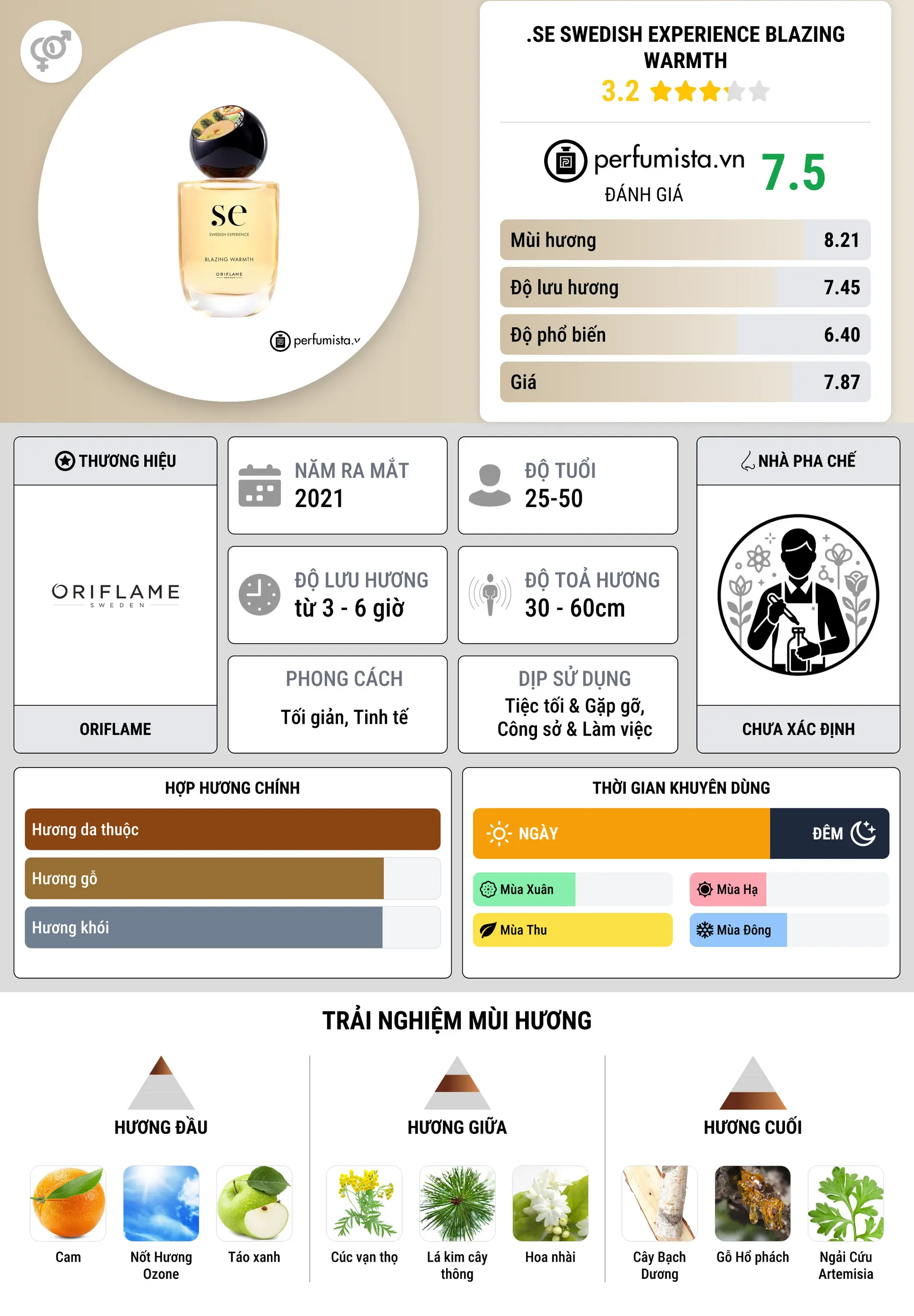 Thông tin chi tiết .SE Swedish Experience Blazing Warmth