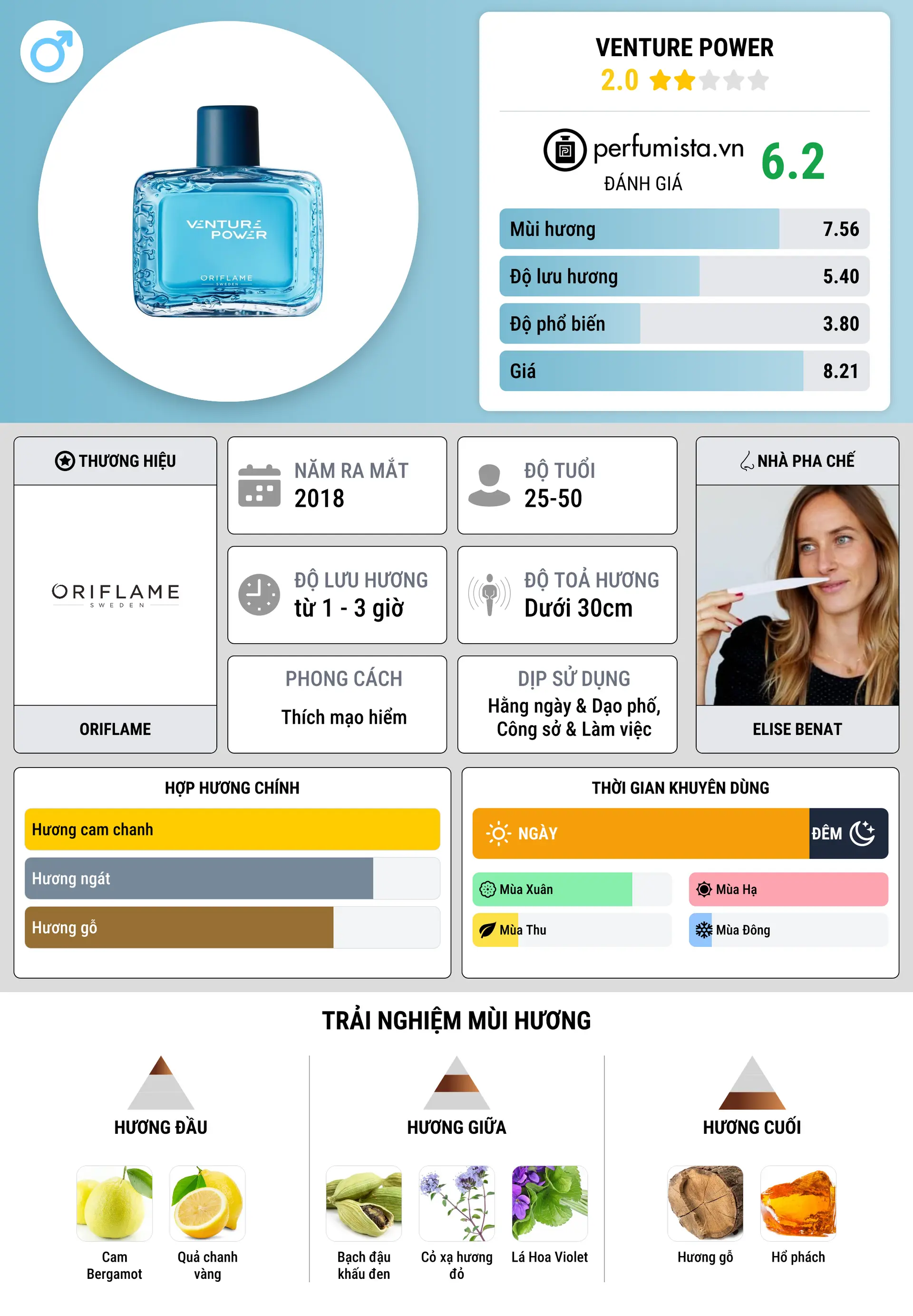 Thông tin chi tiết Venture Power