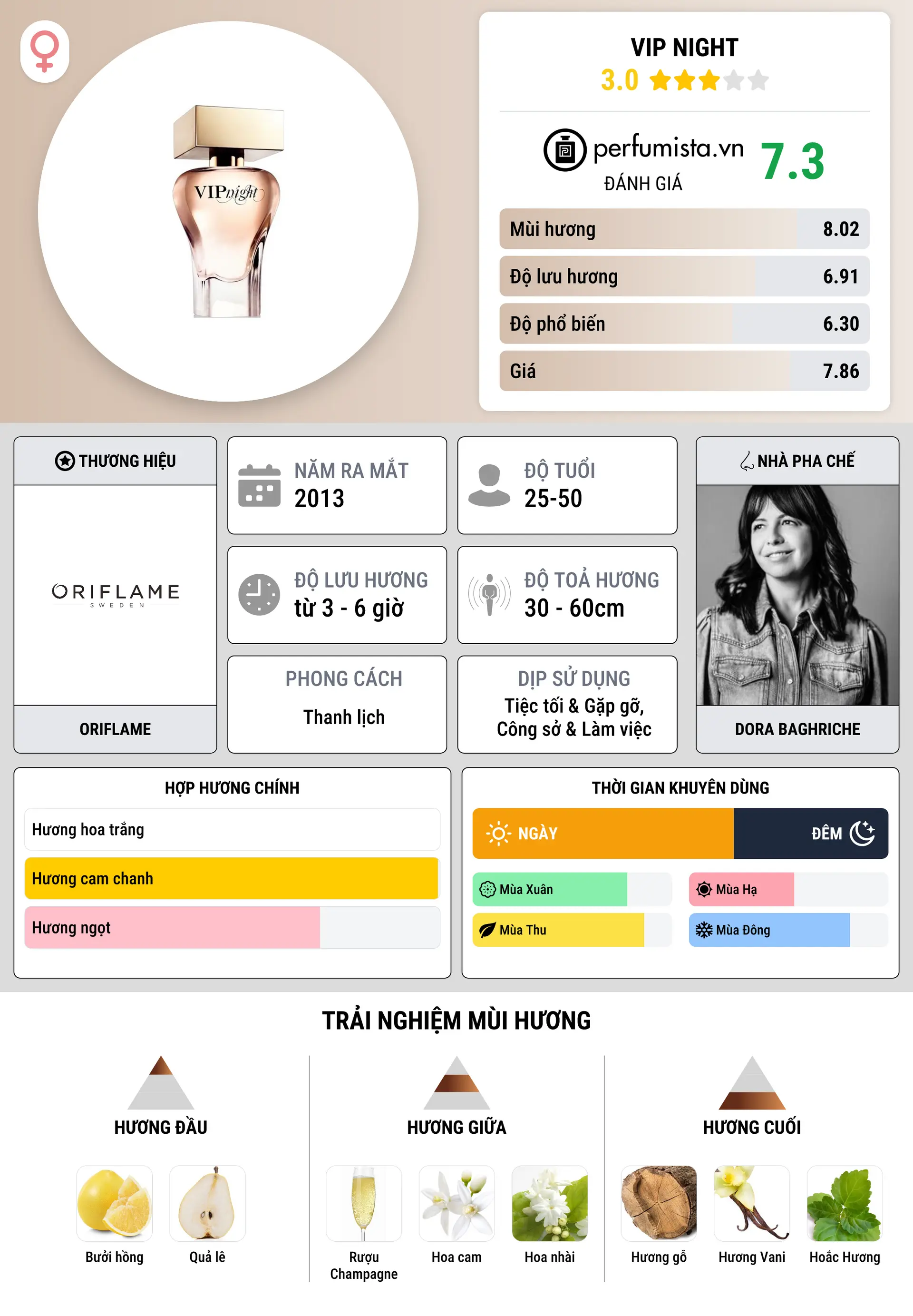Thông tin chi tiết VIP Night
