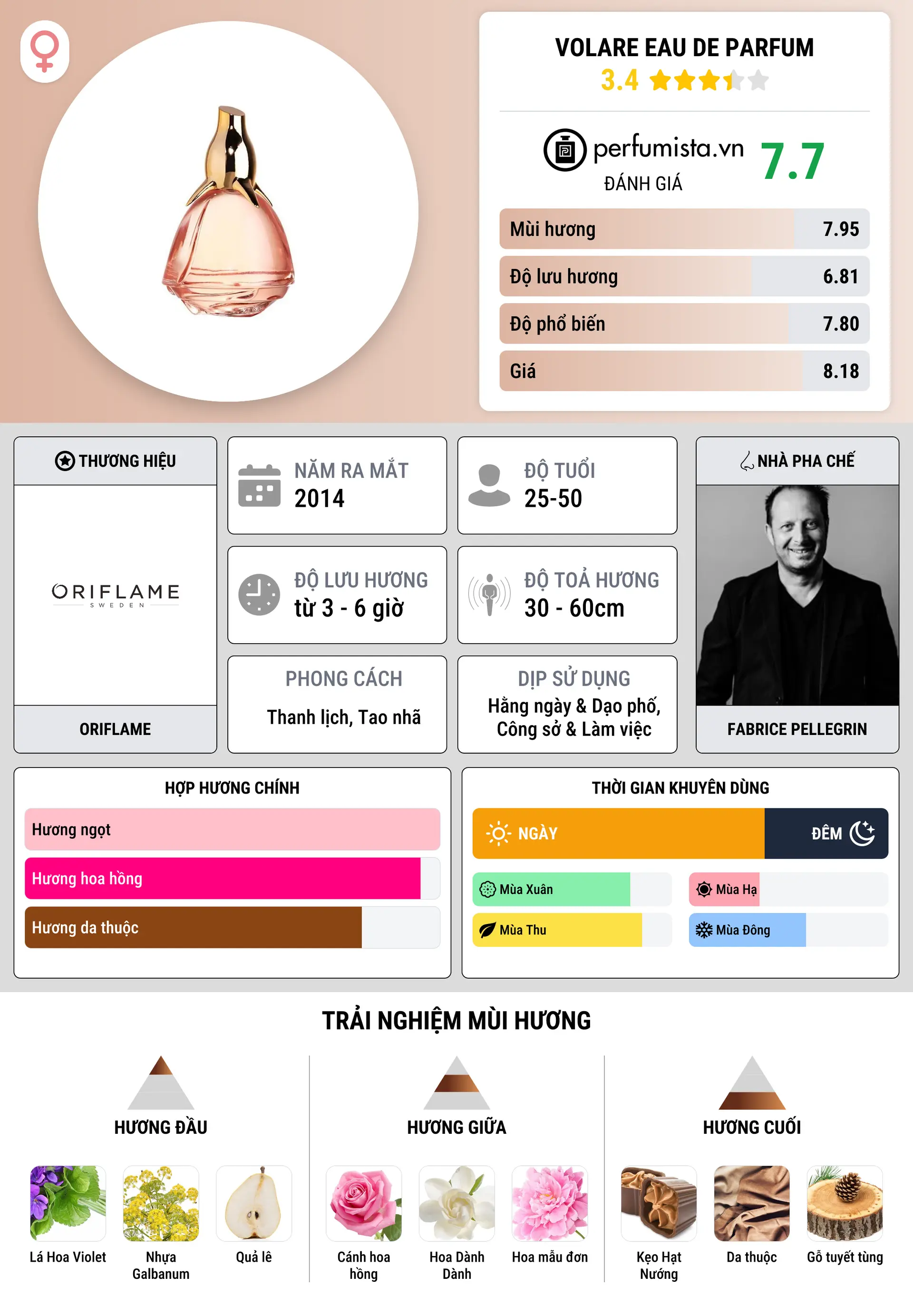 Thông tin chi tiết Volare Eau de Parfum