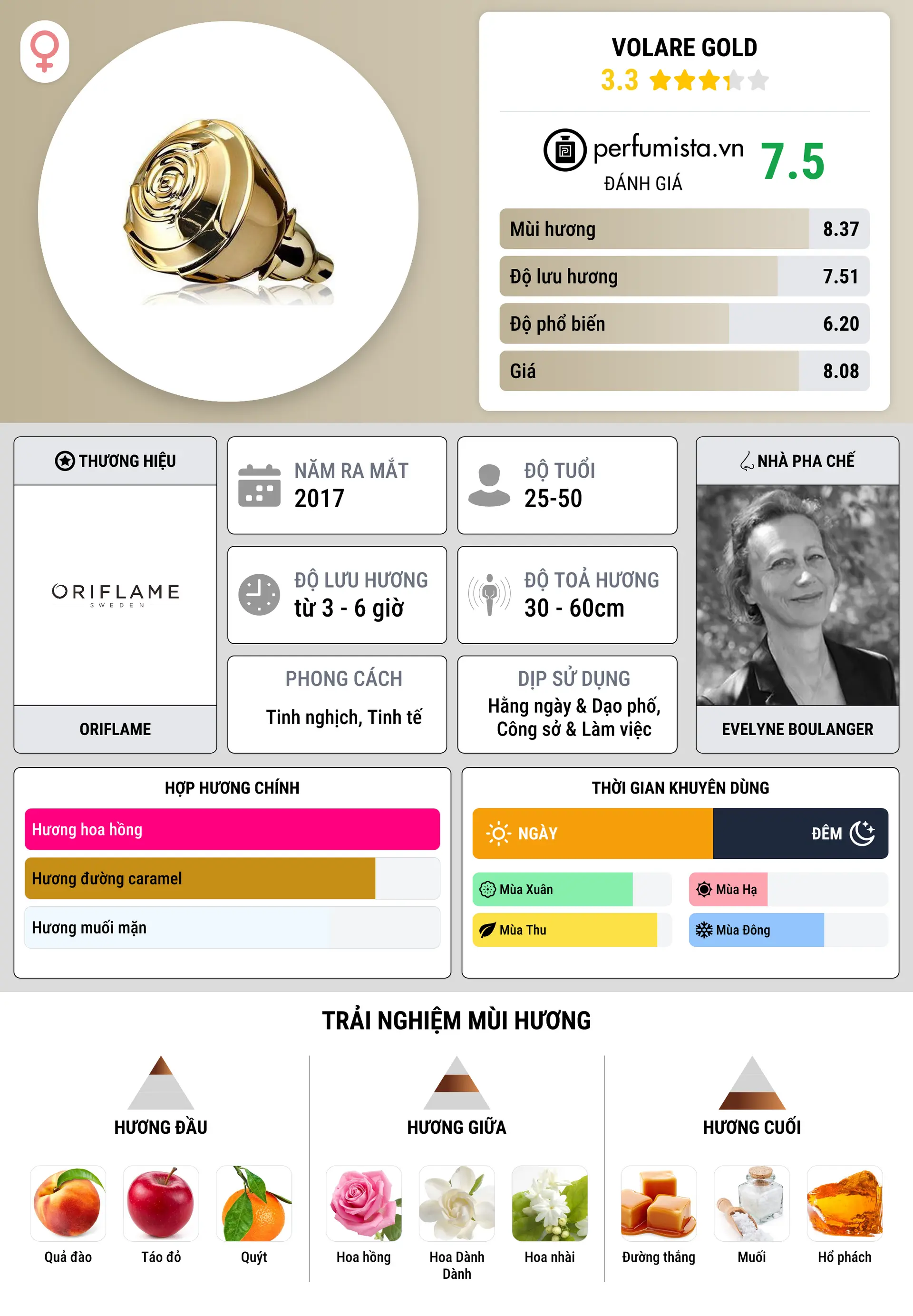 Thông tin chi tiết Volare Gold