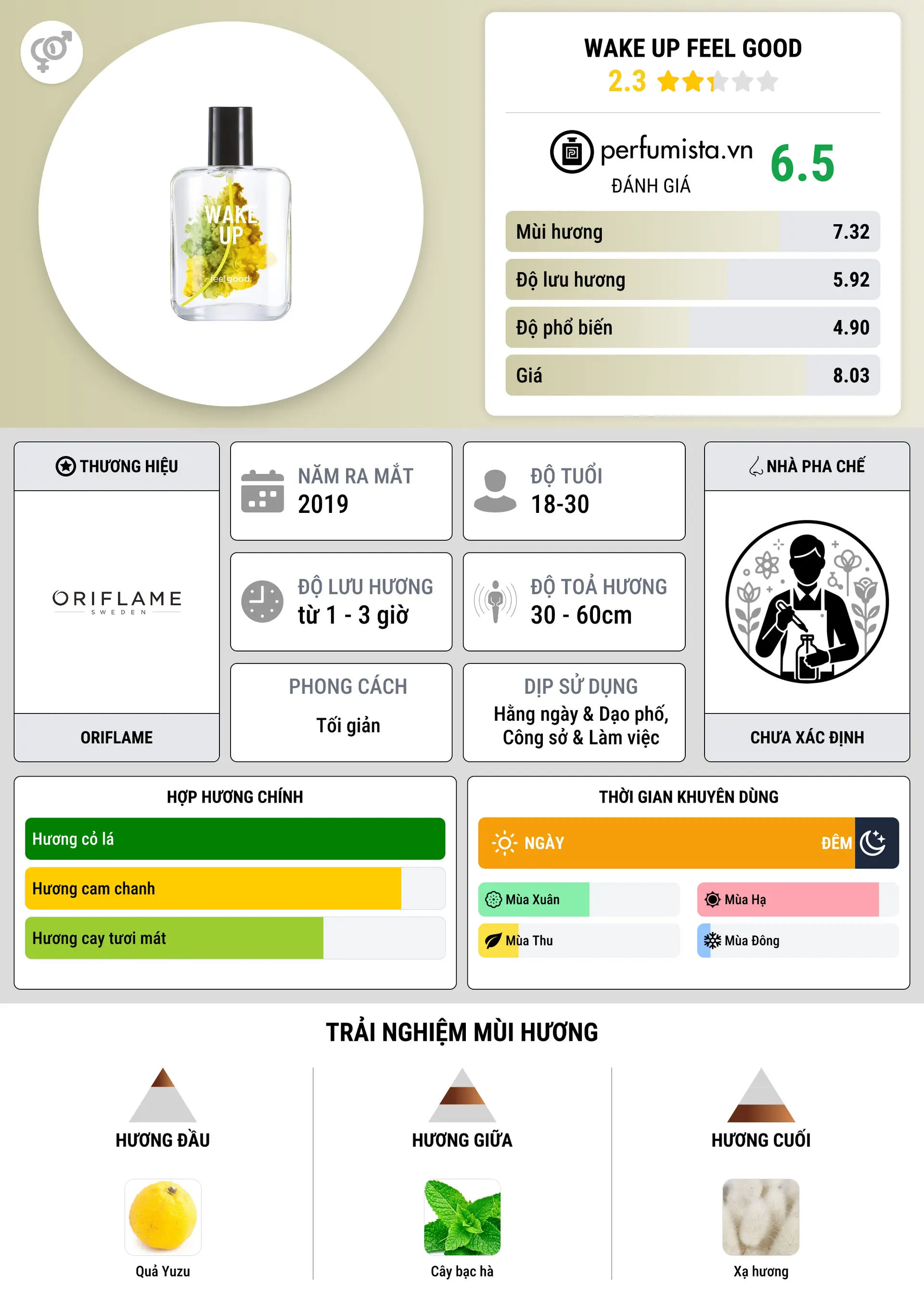 Thông tin chi tiết Wake Up Feel Good