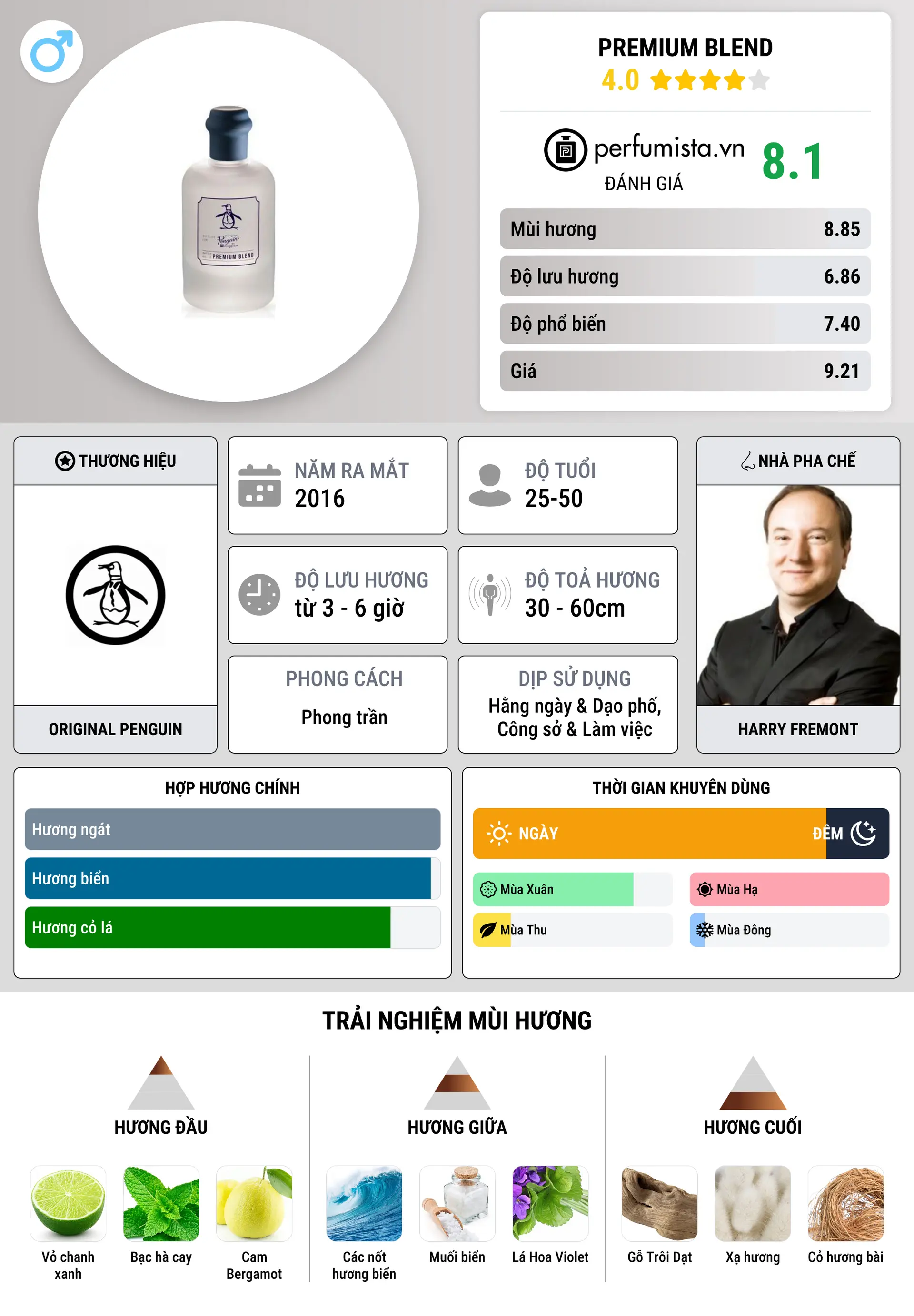 Thông tin chi tiết Premium Blend