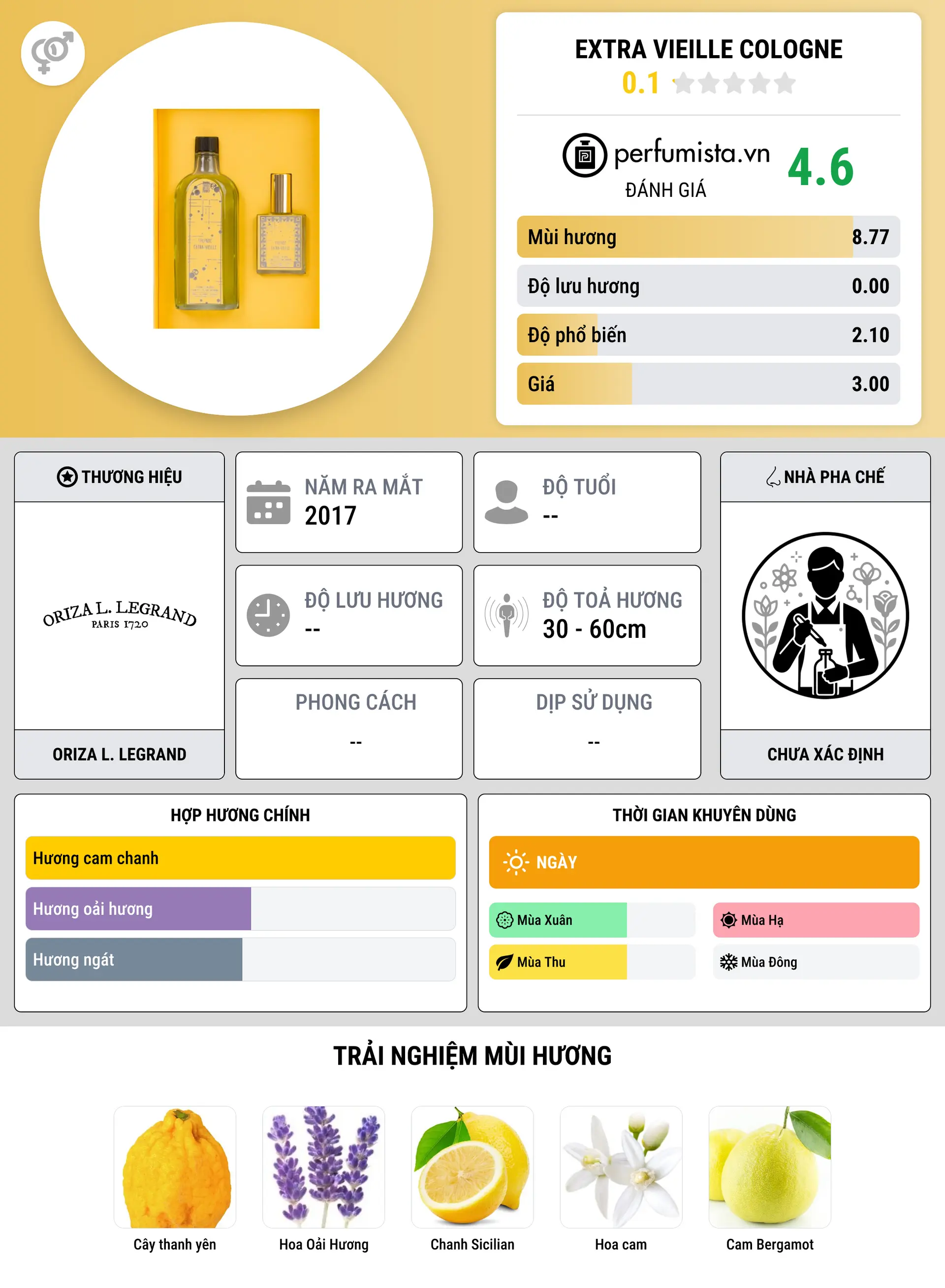 Thông tin chi tiết Extra Vieille Cologne