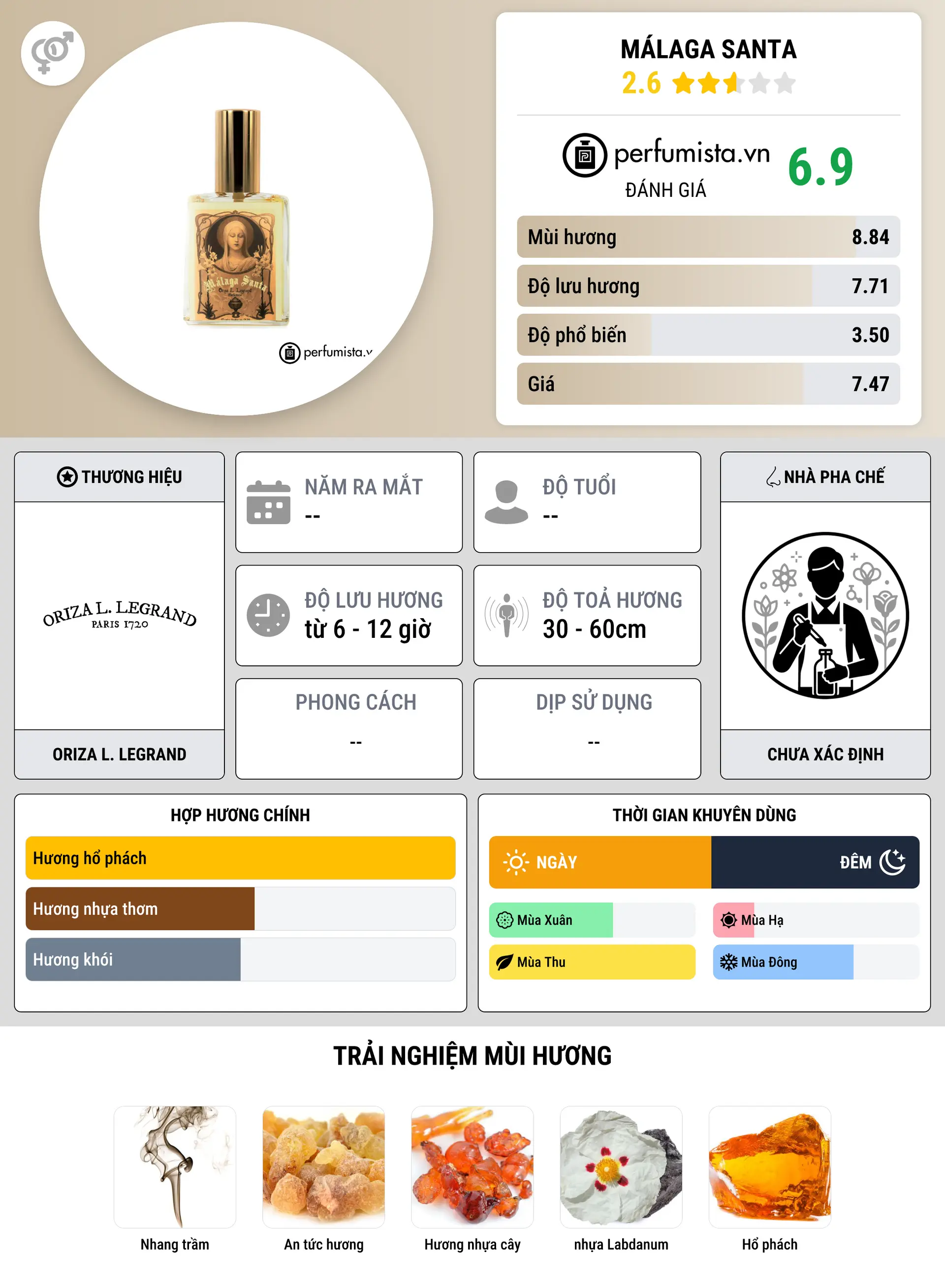 Thông tin chi tiết Málaga Santa