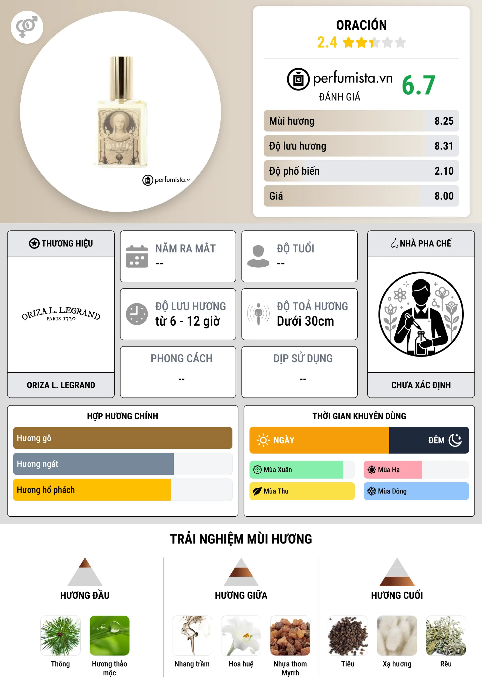 Thông tin chi tiết Oración