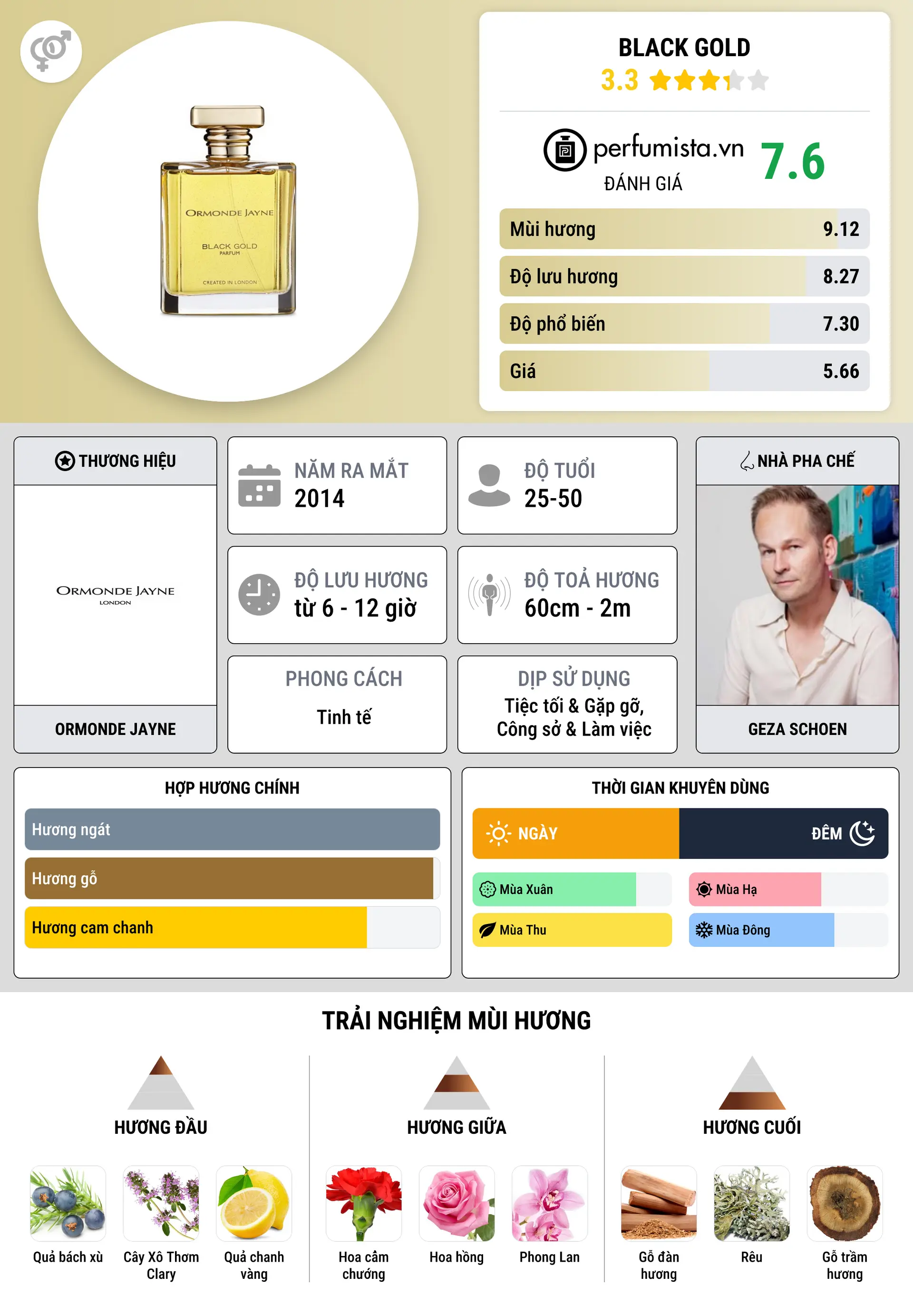 Thông tin chi tiết Black Gold
