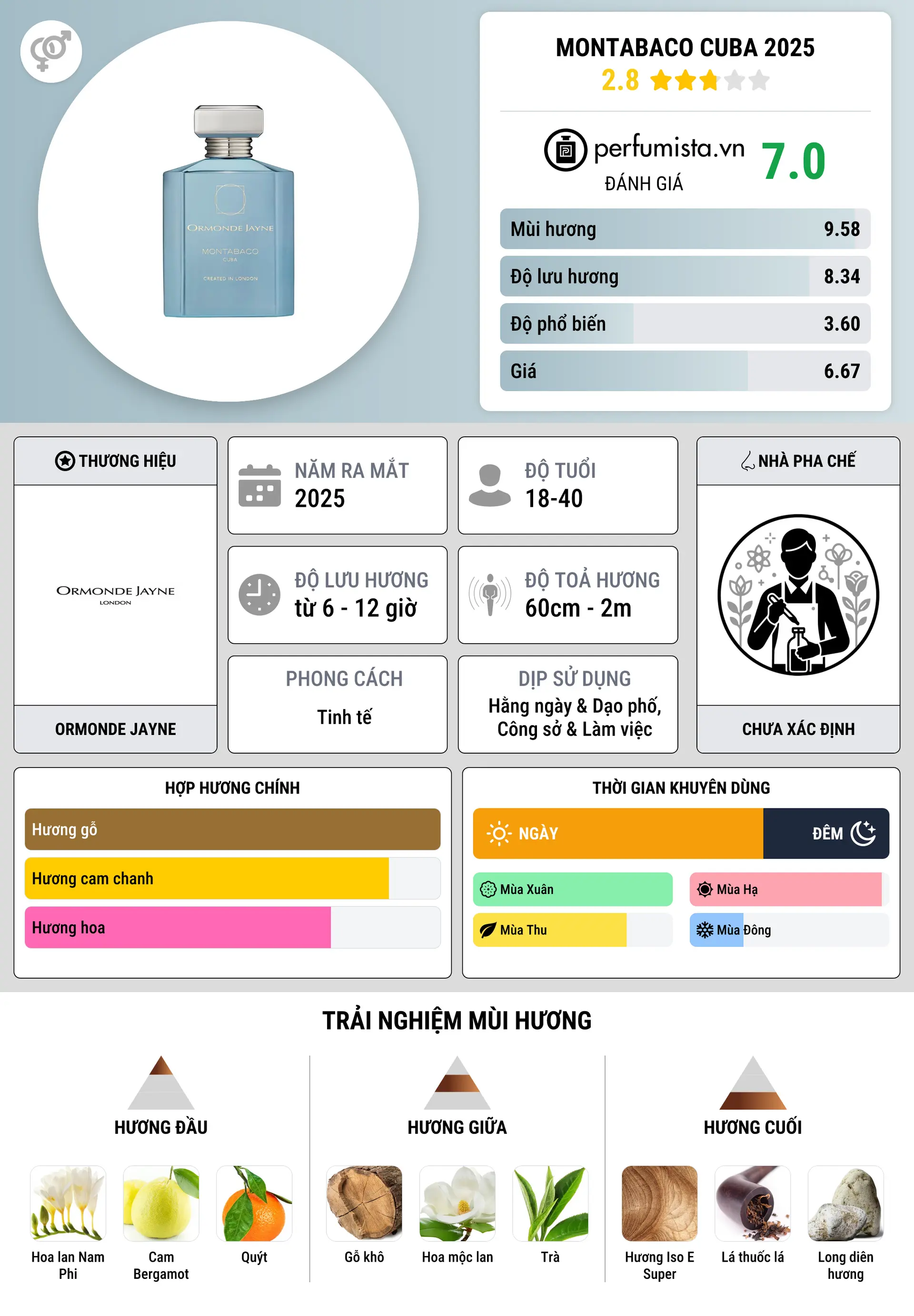 Thông tin chi tiết Montabaco Cuba 2025
