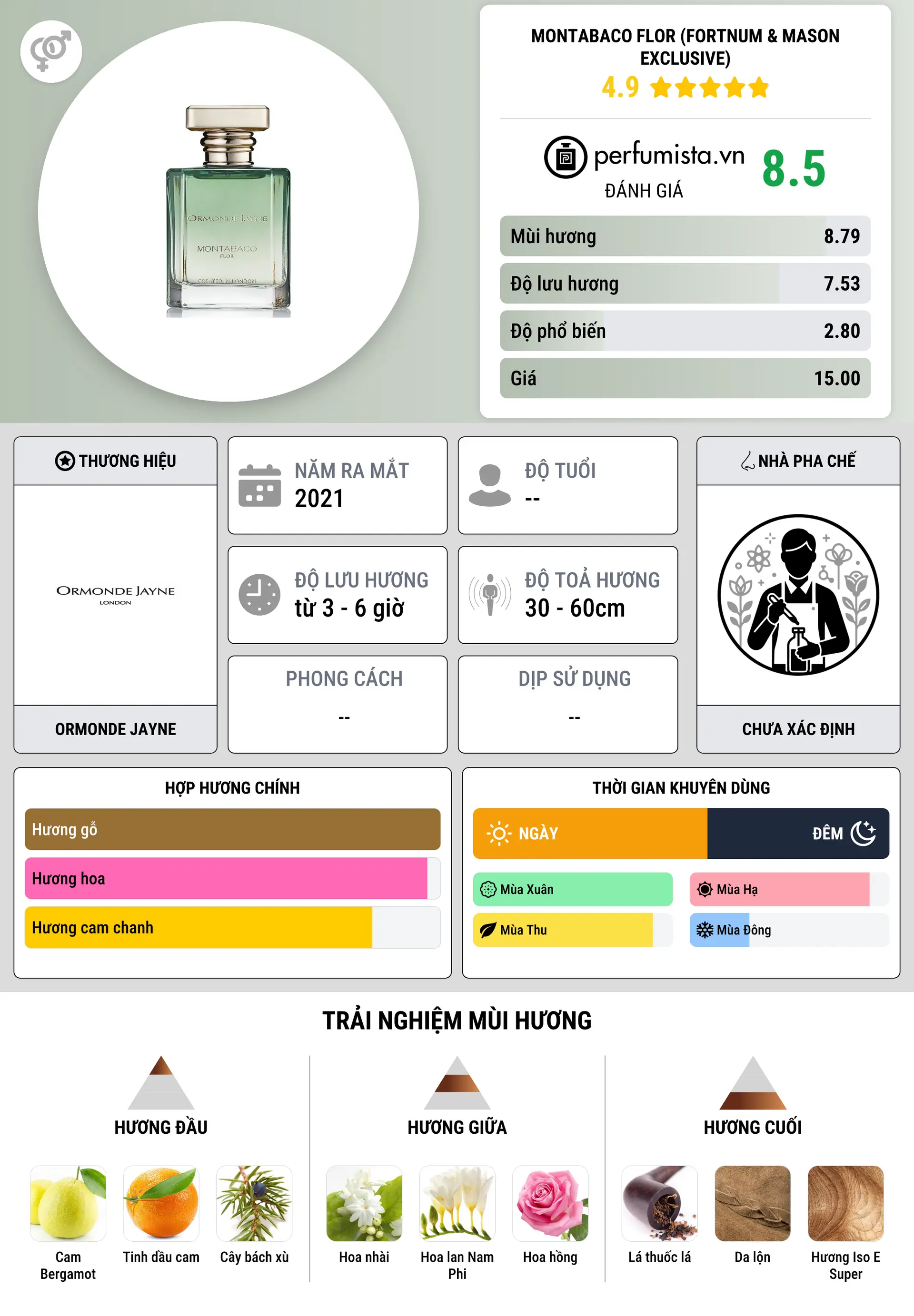 Thông tin chi tiết Montabaco Flor (Fortnum & Mason Exclusive)