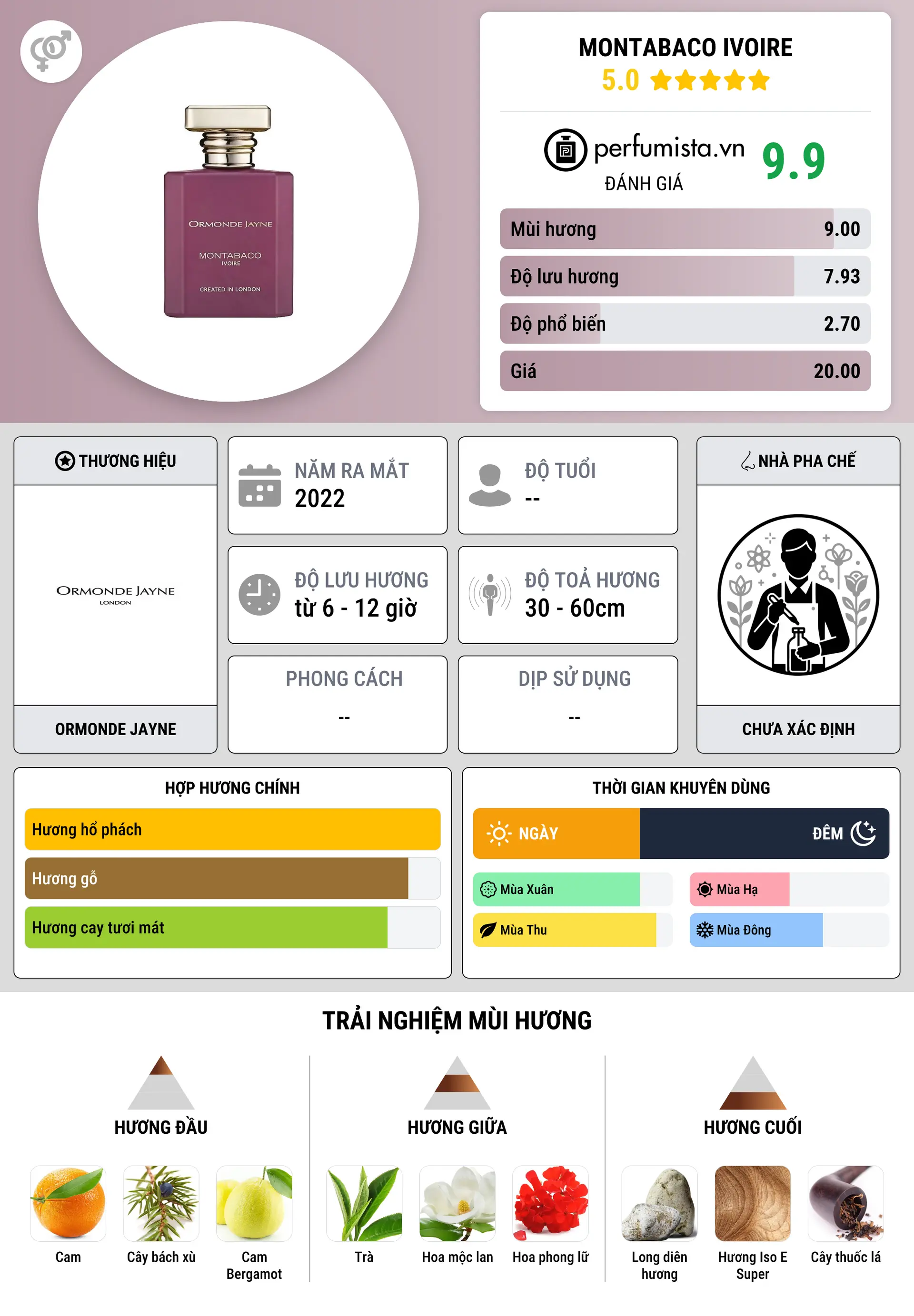 Thông tin chi tiết Montabaco Ivoire