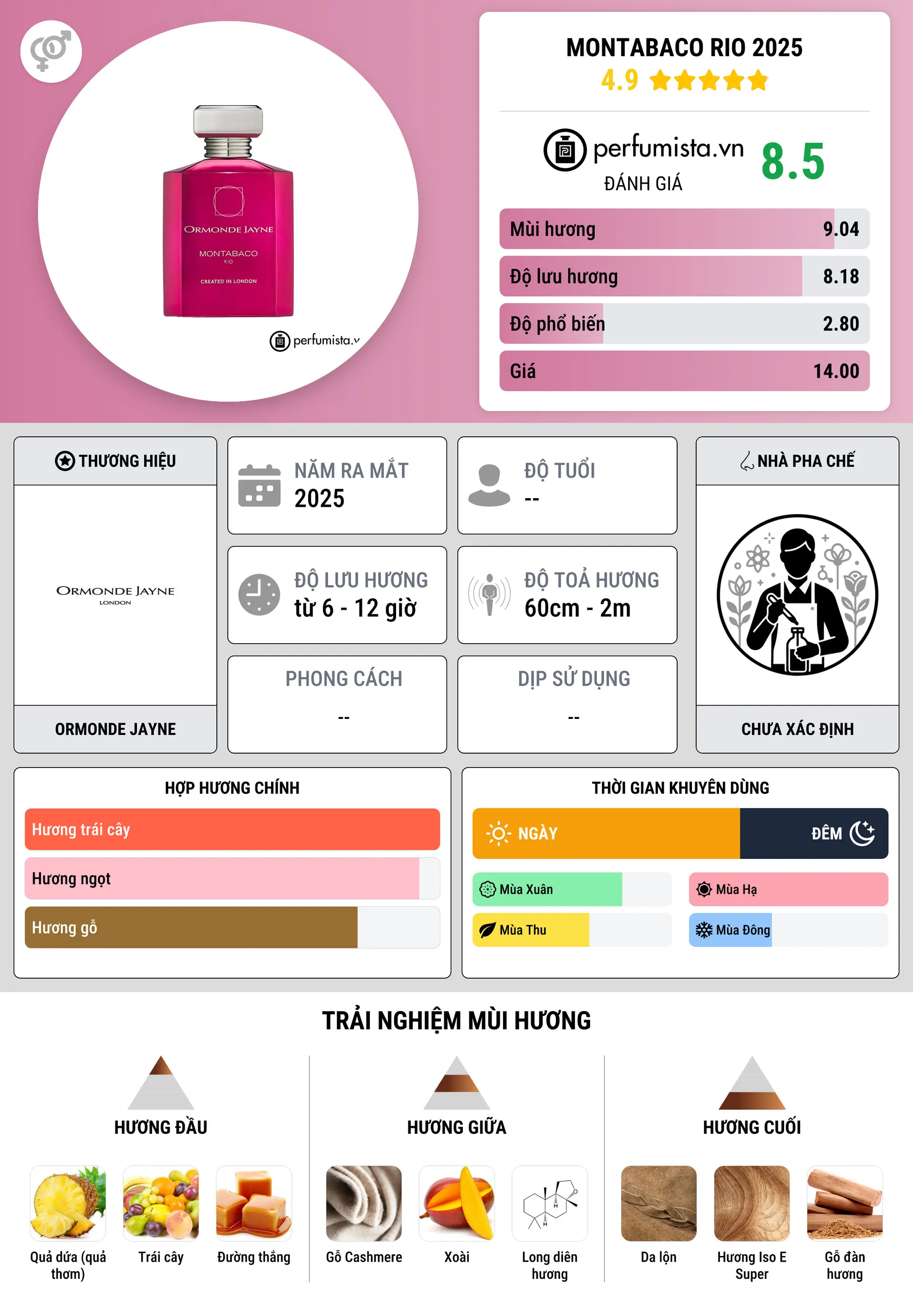 Thông tin chi tiết Montabaco Rio 2025
