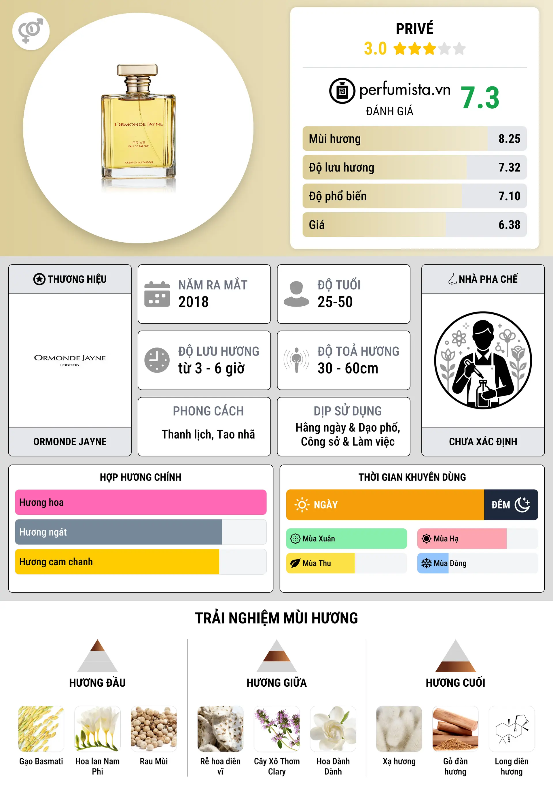 Thông tin chi tiết Privé