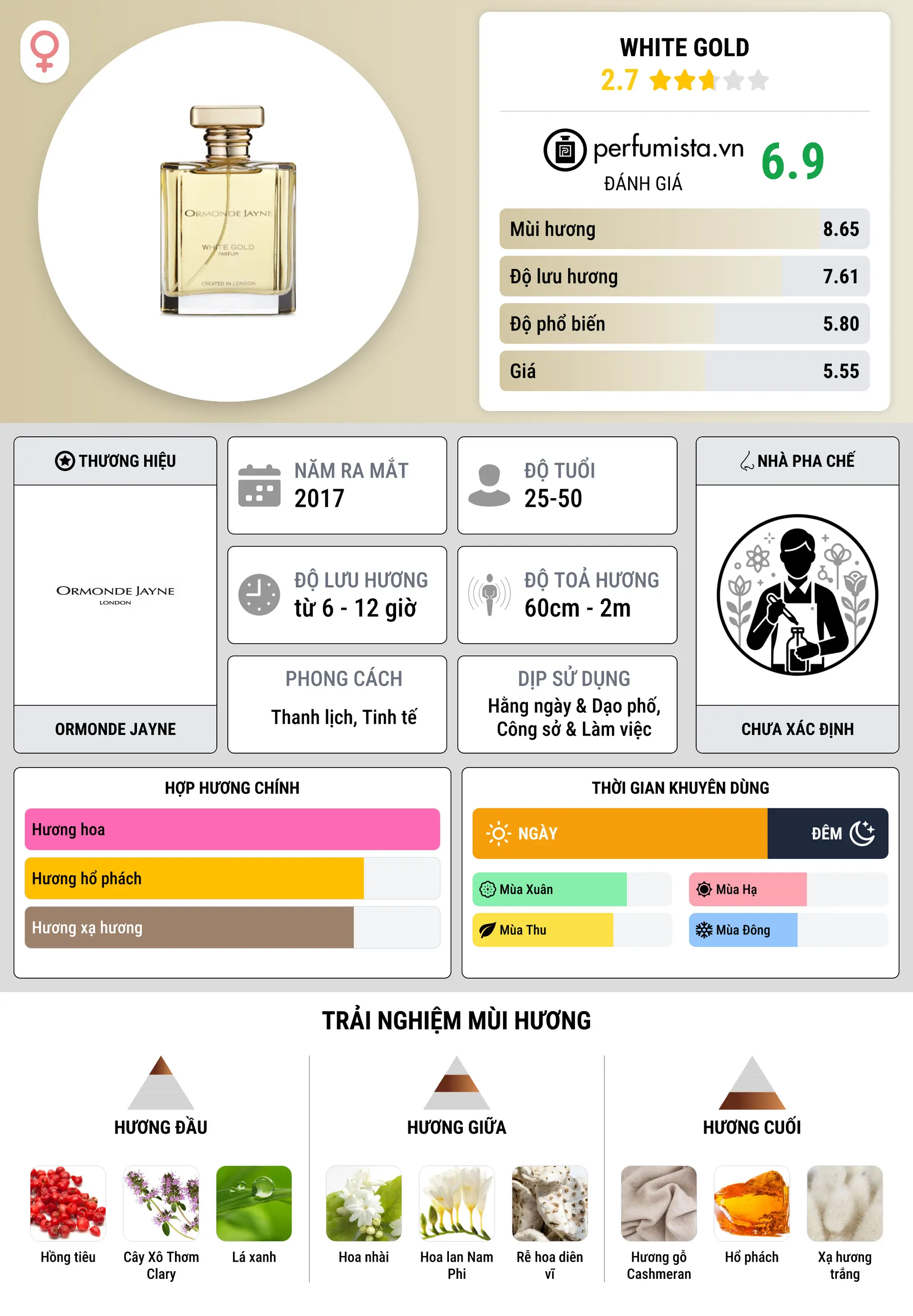 Thông tin chi tiết White Gold