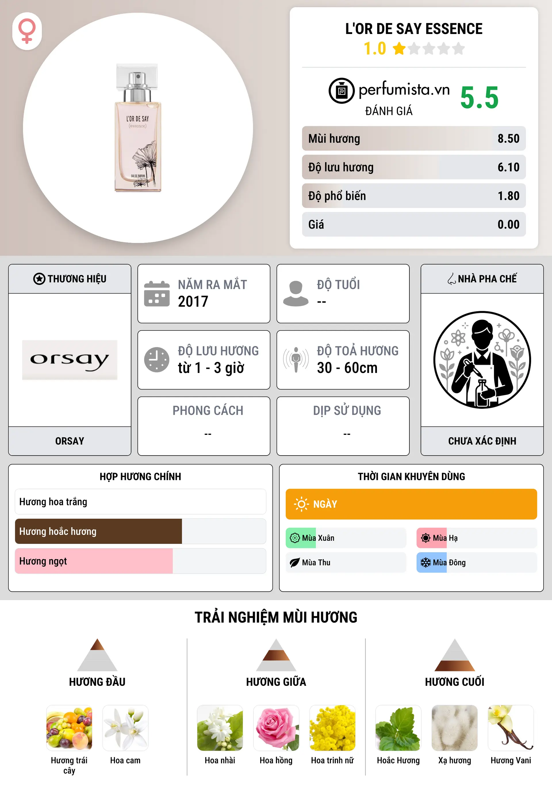 Thông tin chi tiết L'Or de Say Essence