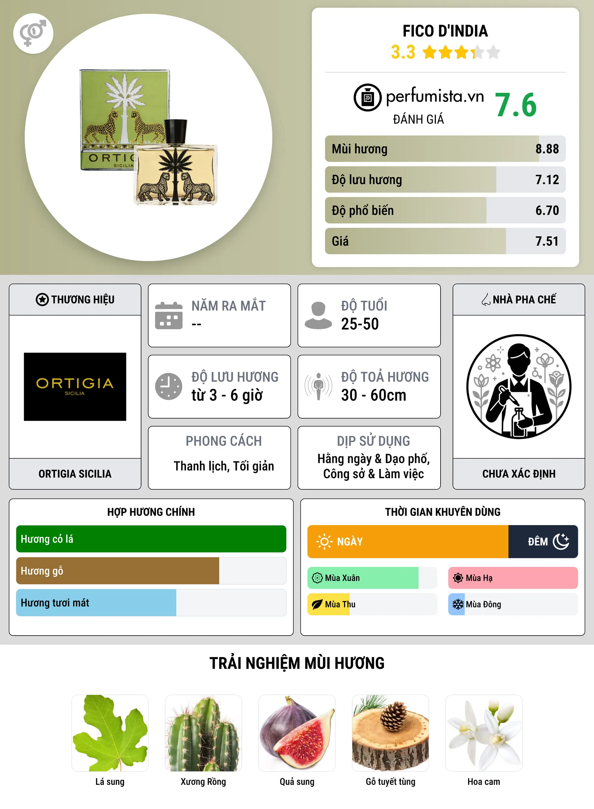 Thông tin chi tiết Fico D'India