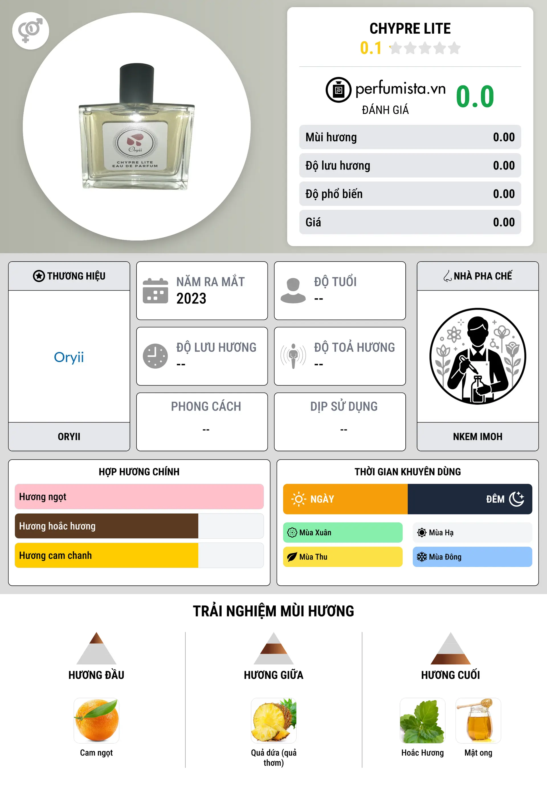 Thông tin chi tiết Chypre Lite