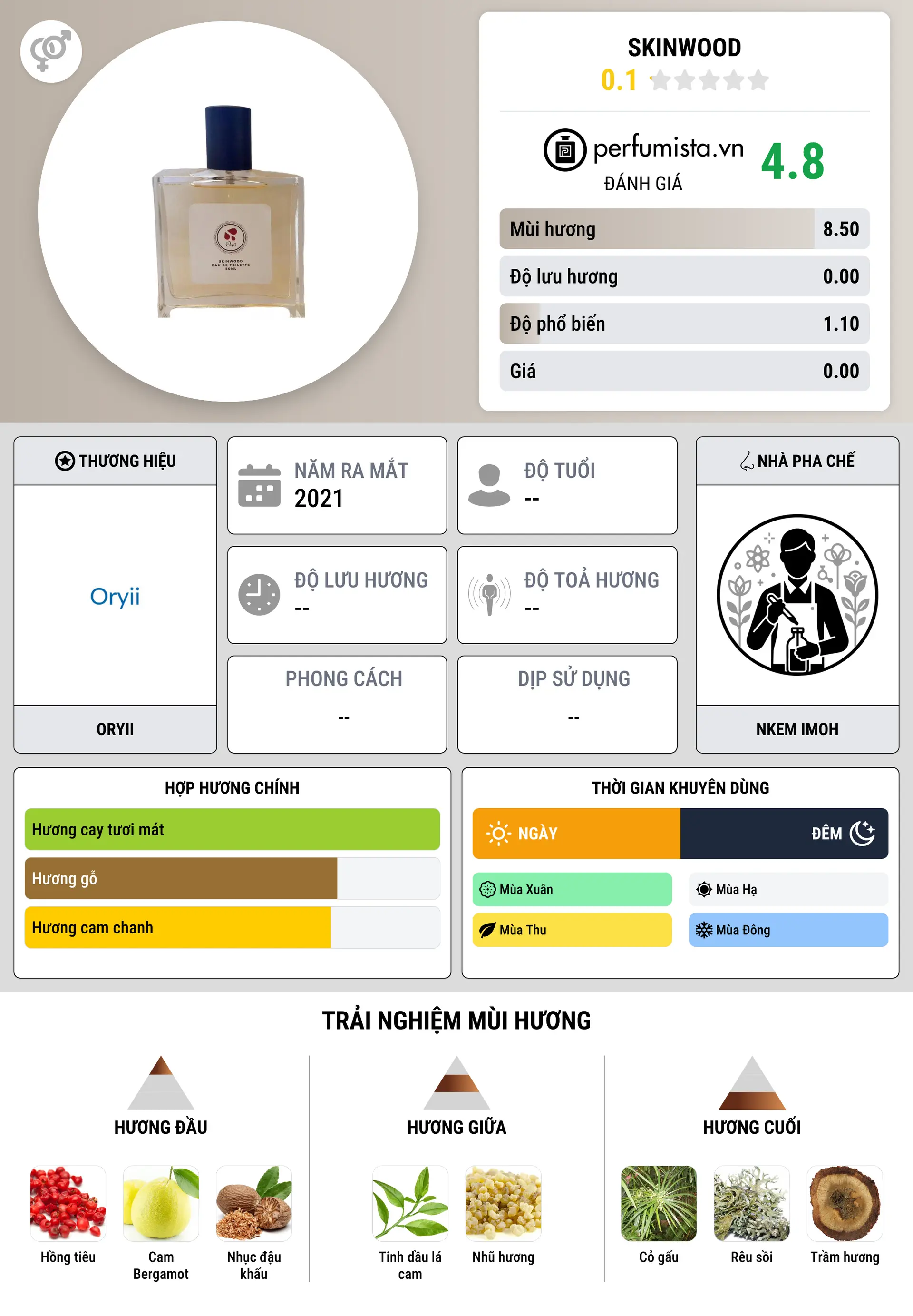 Thông tin chi tiết Skinwood