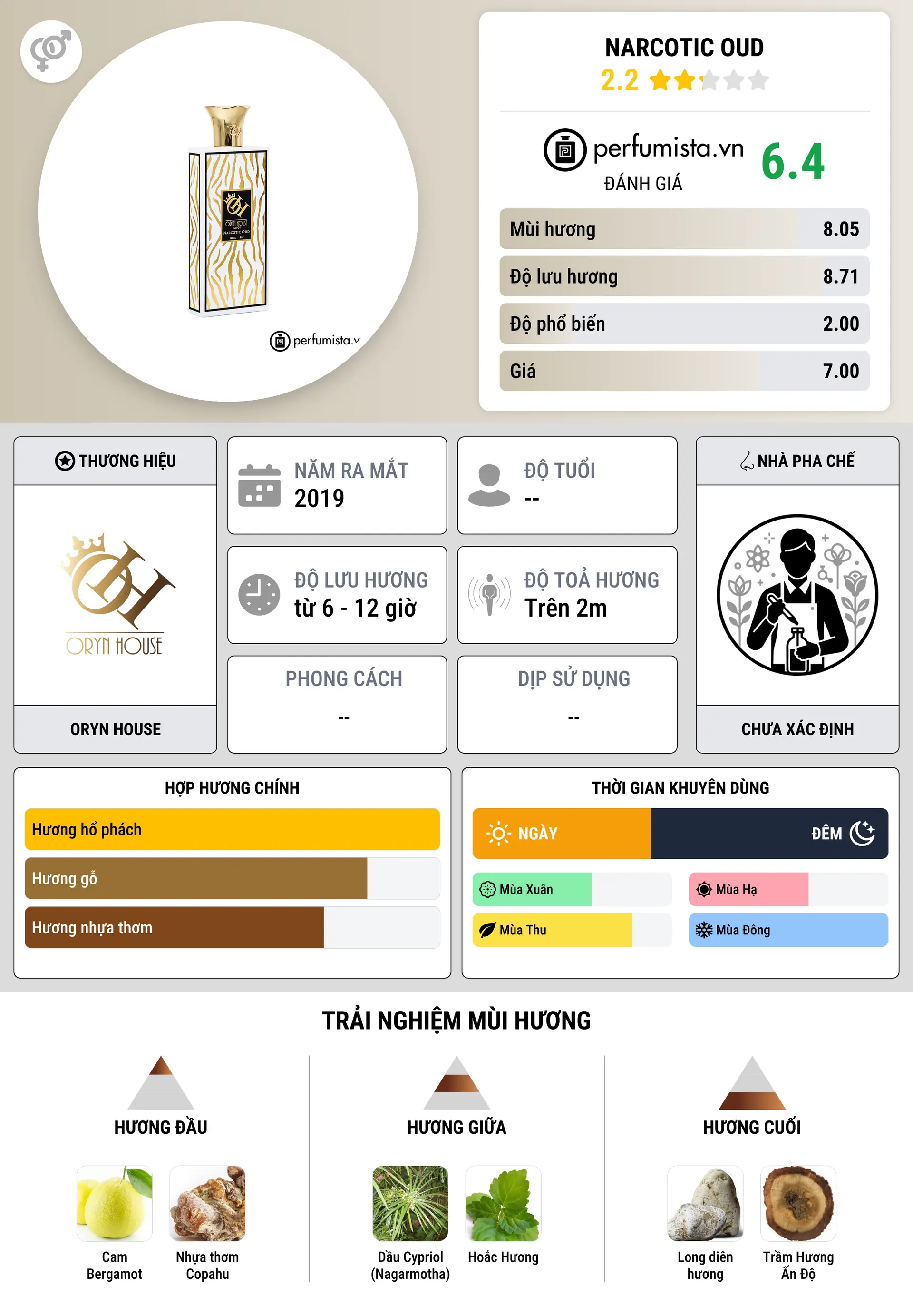Thông tin chi tiết Narcotic Oud