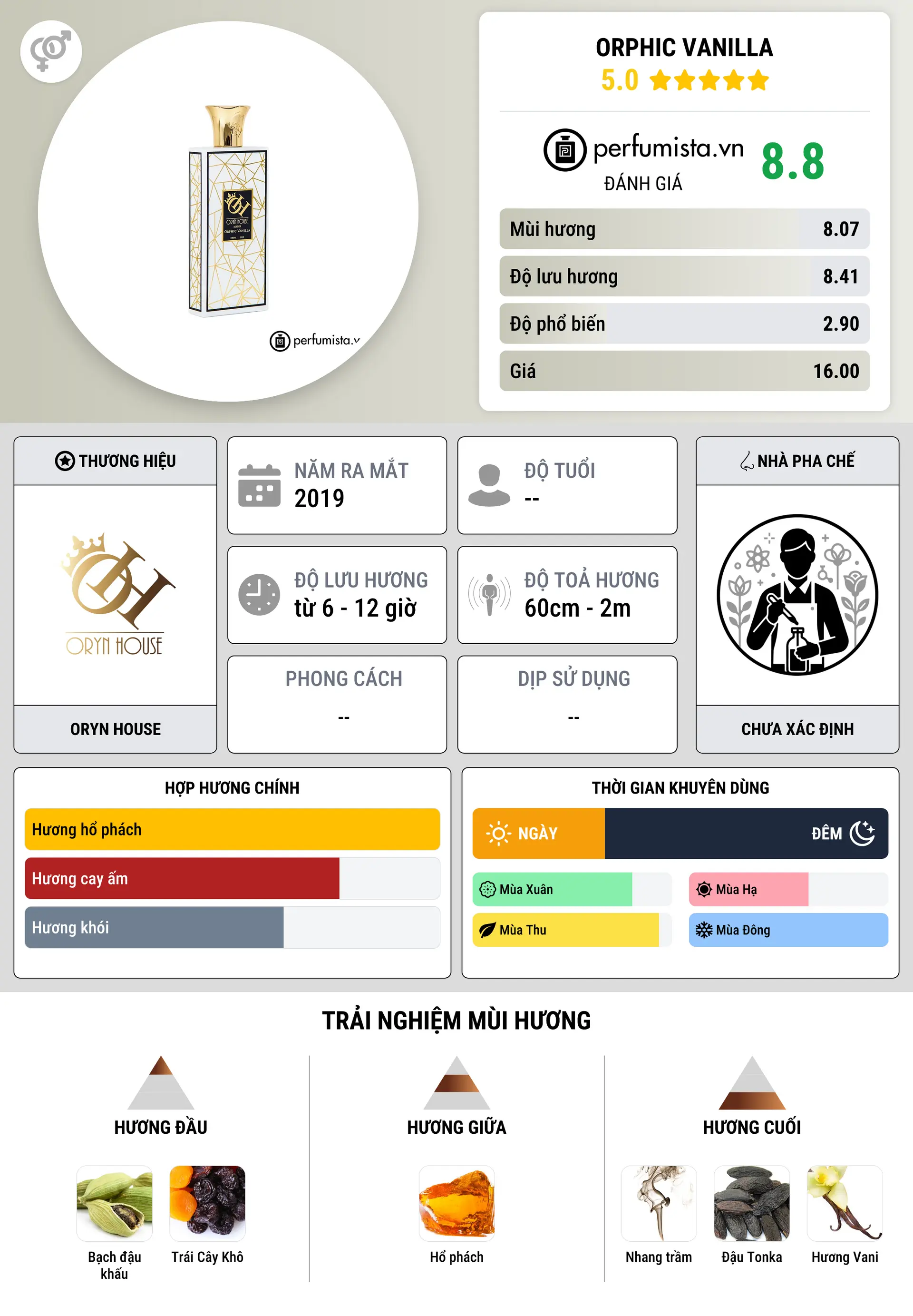 Thông tin chi tiết Orphic Vanilla