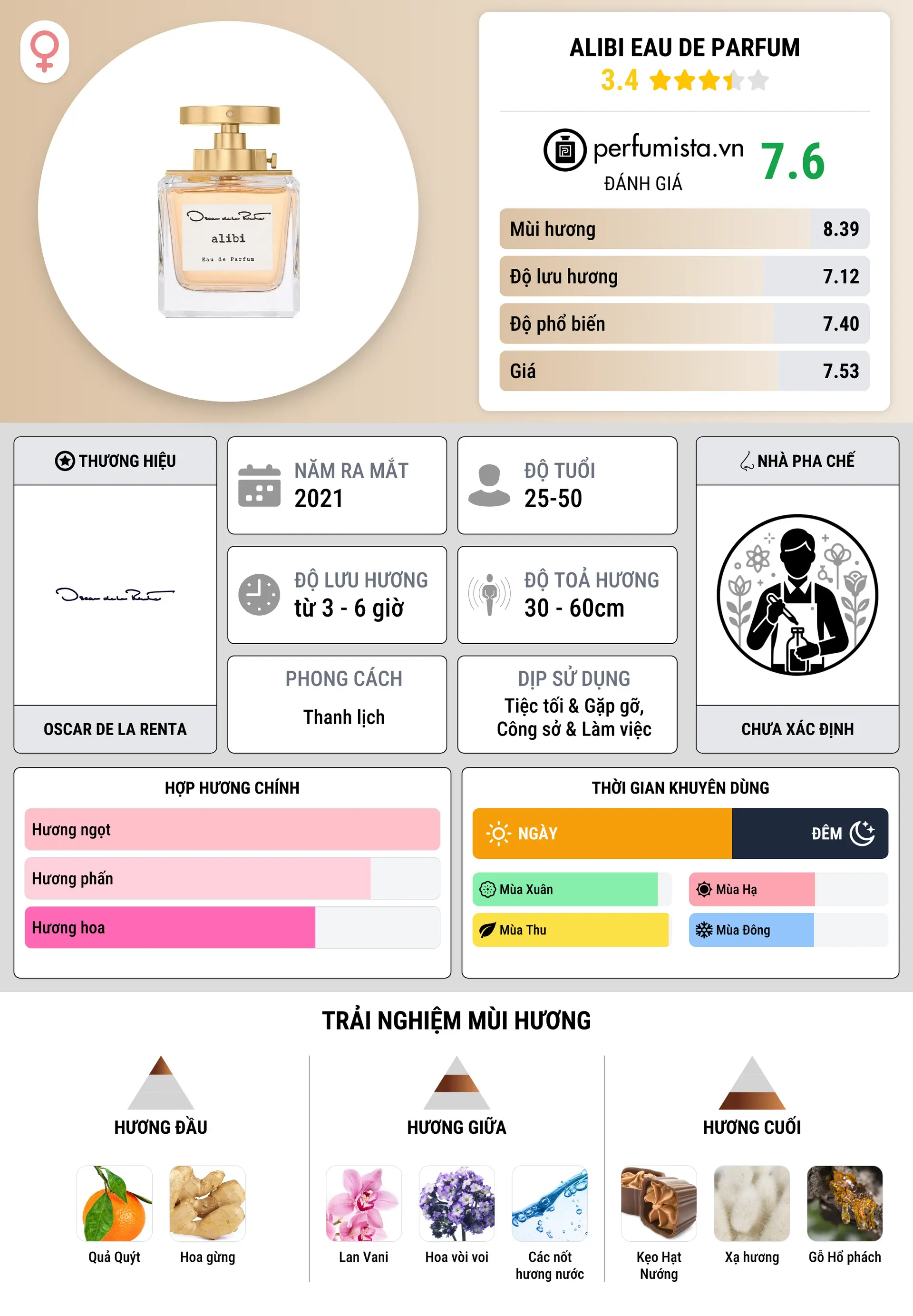 Thông tin chi tiết Alibi Eau de Parfum