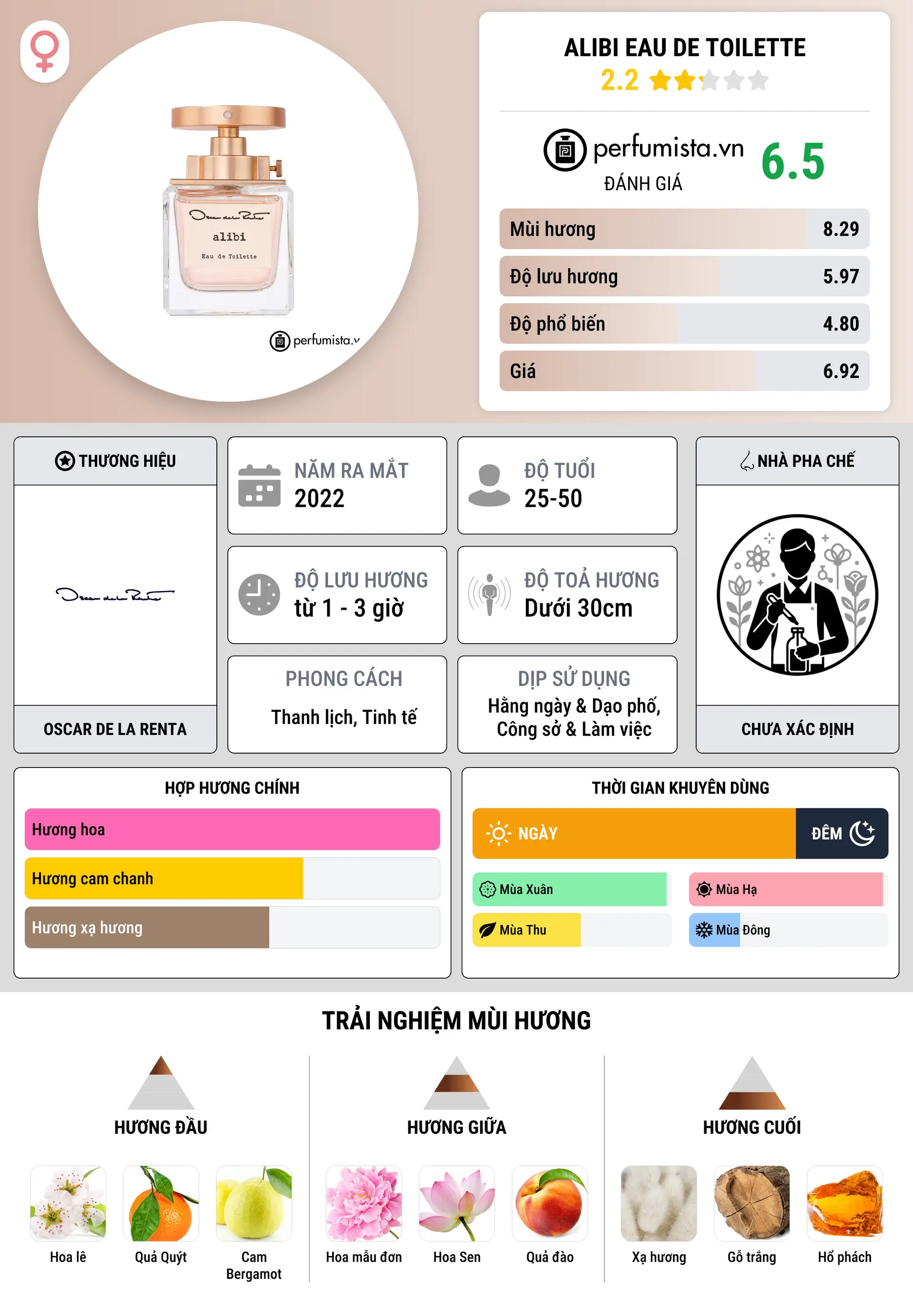 Thông tin chi tiết Alibi Eau de Toilette