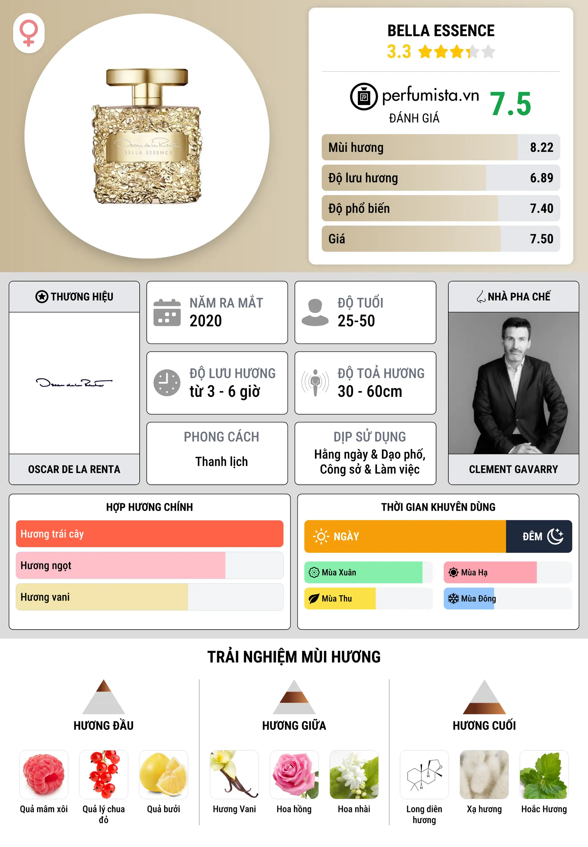 Thông tin chi tiết Bella Essence