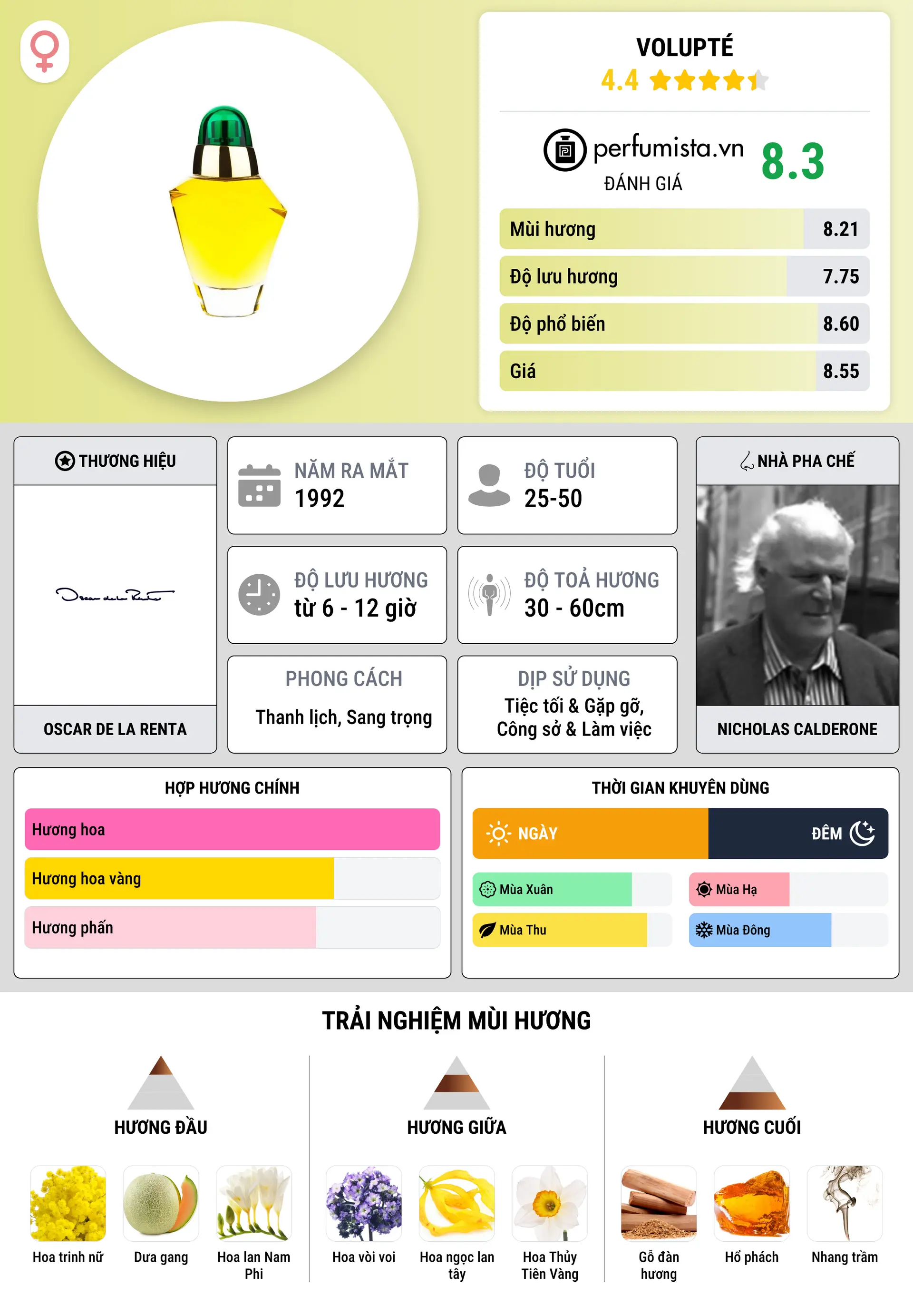 Thông tin chi tiết Volupté