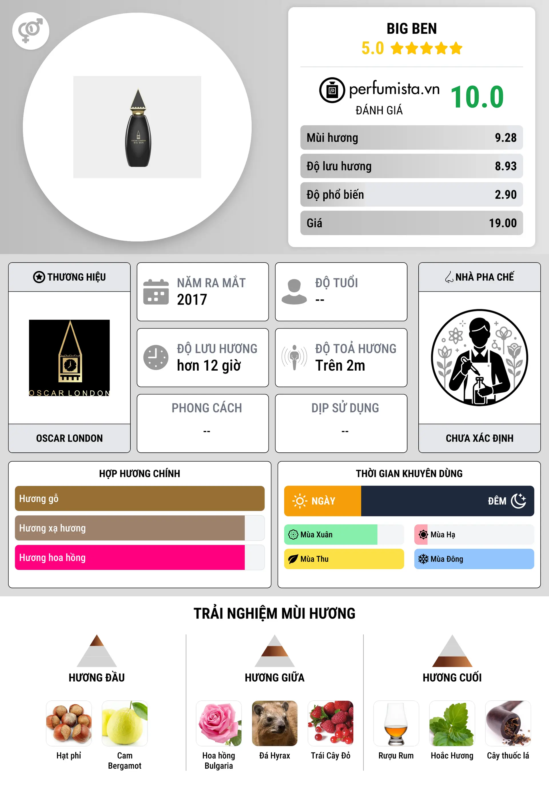 Thông tin chi tiết Big Ben