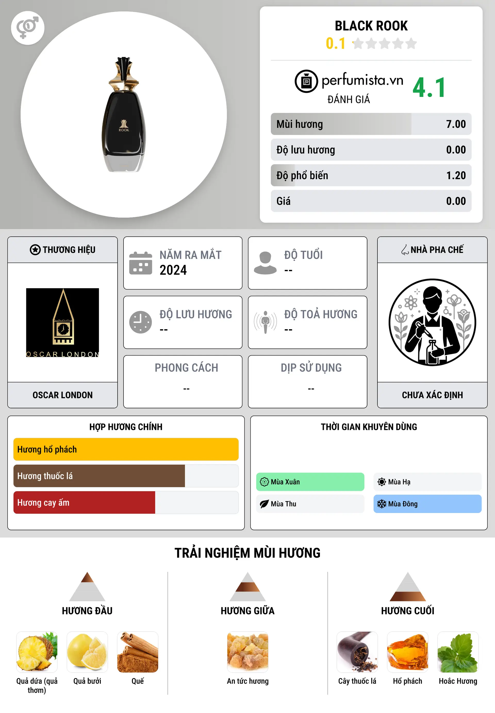 Thông tin chi tiết Black Rook