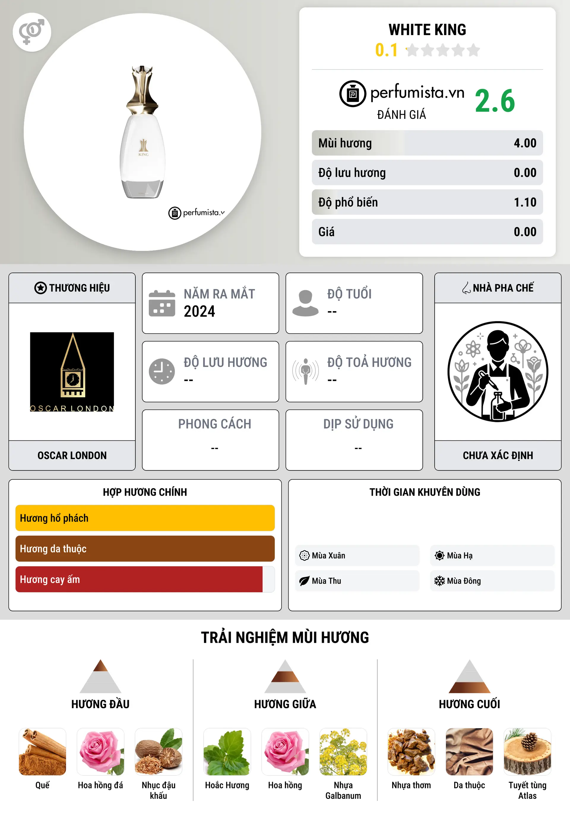 Thông tin chi tiết White King