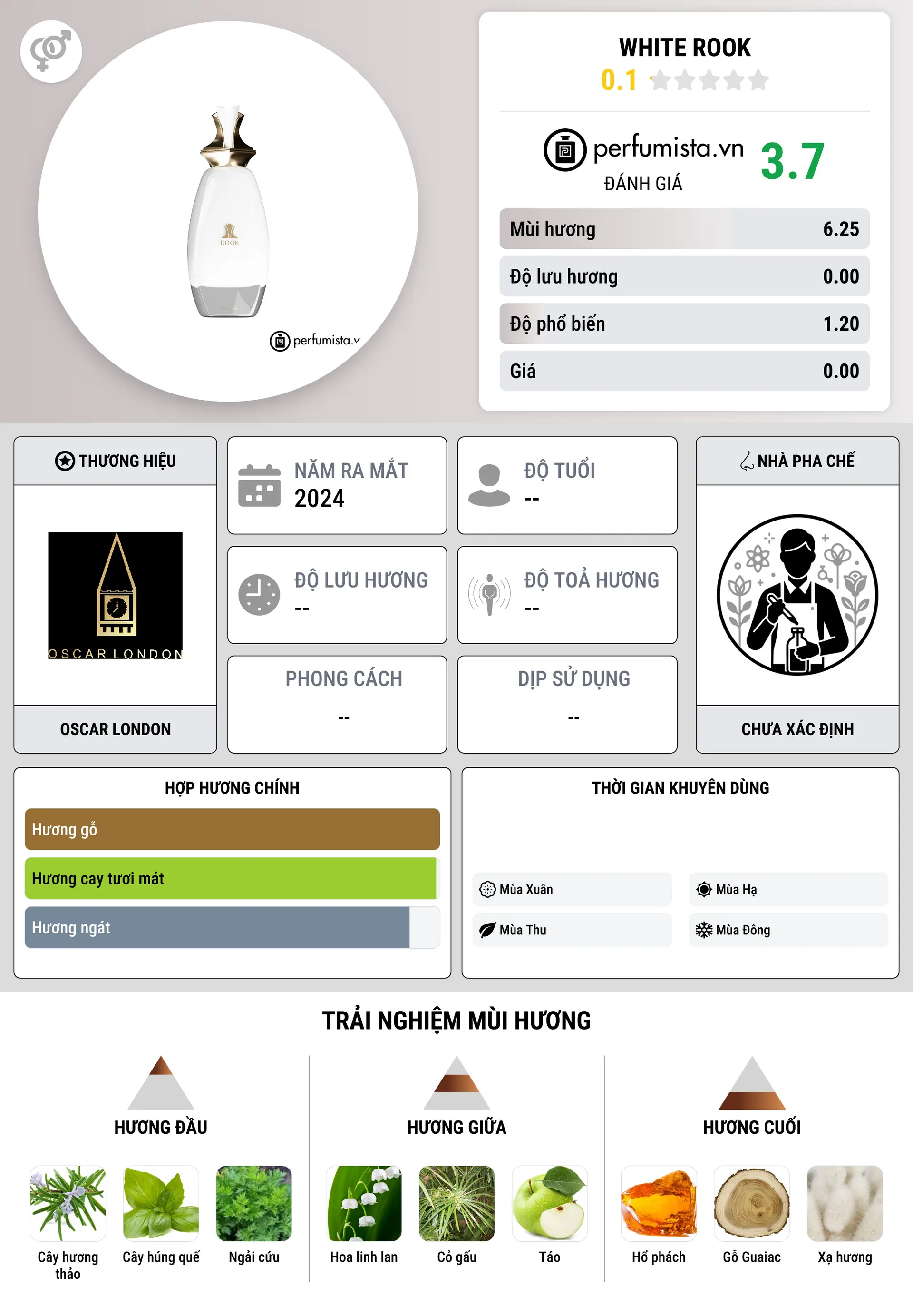 Thông tin chi tiết White Rook