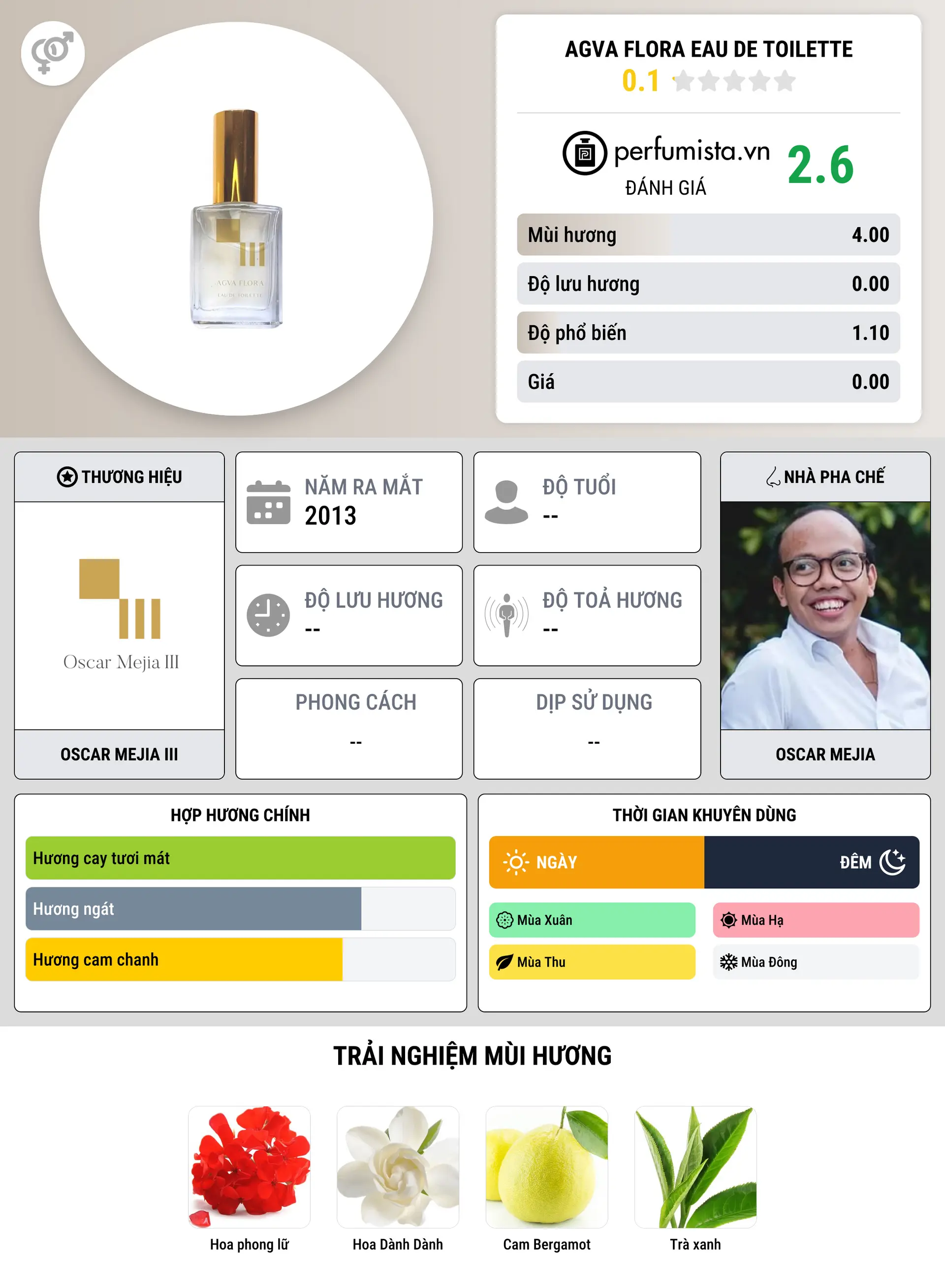 Thông tin chi tiết Agva Flora Eau de Toilette