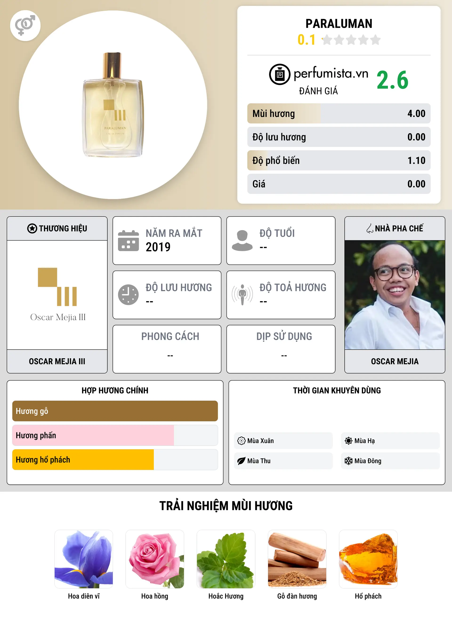 Thông tin chi tiết Paraluman