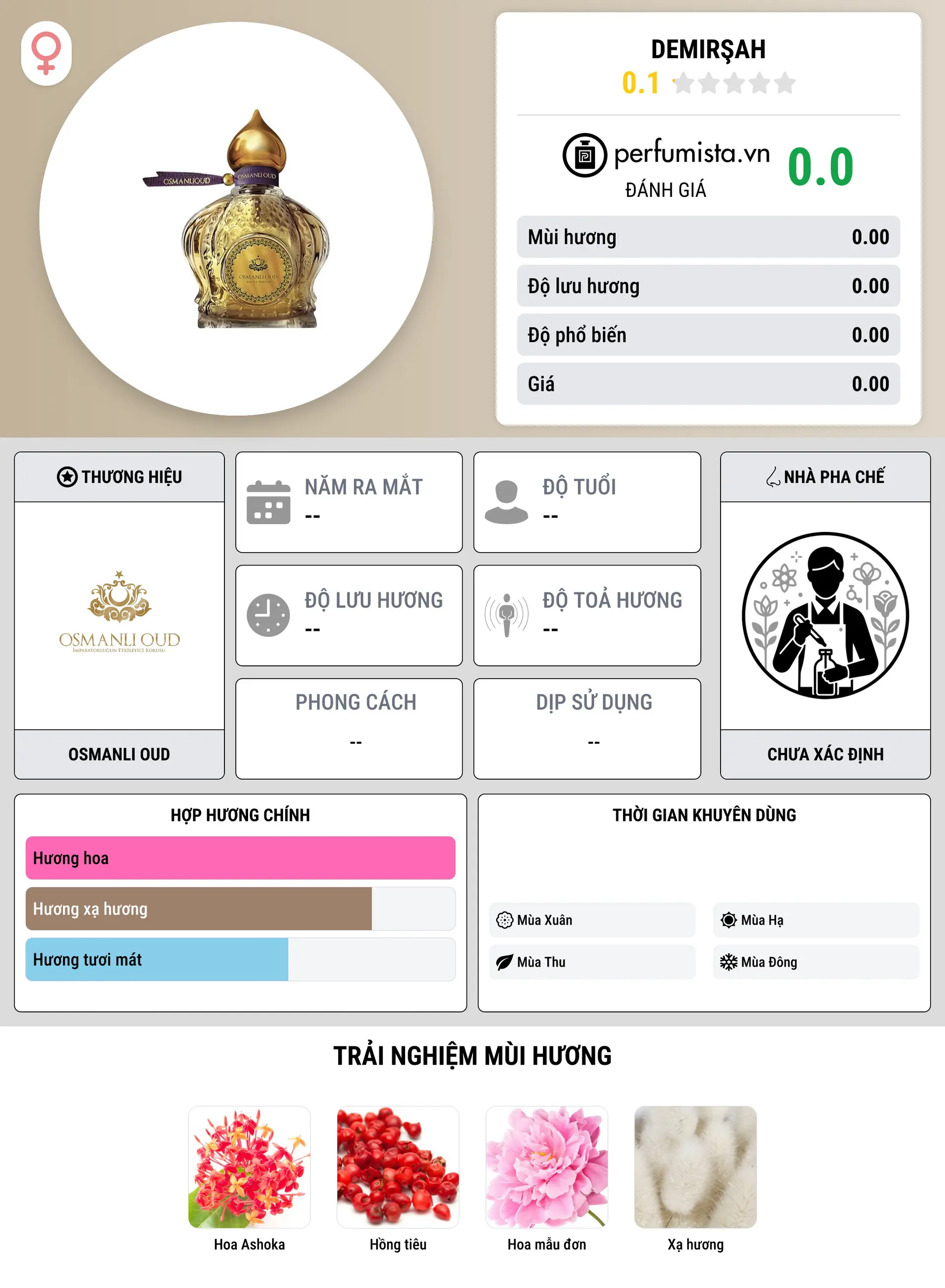 Thông tin chi tiết Demirşah