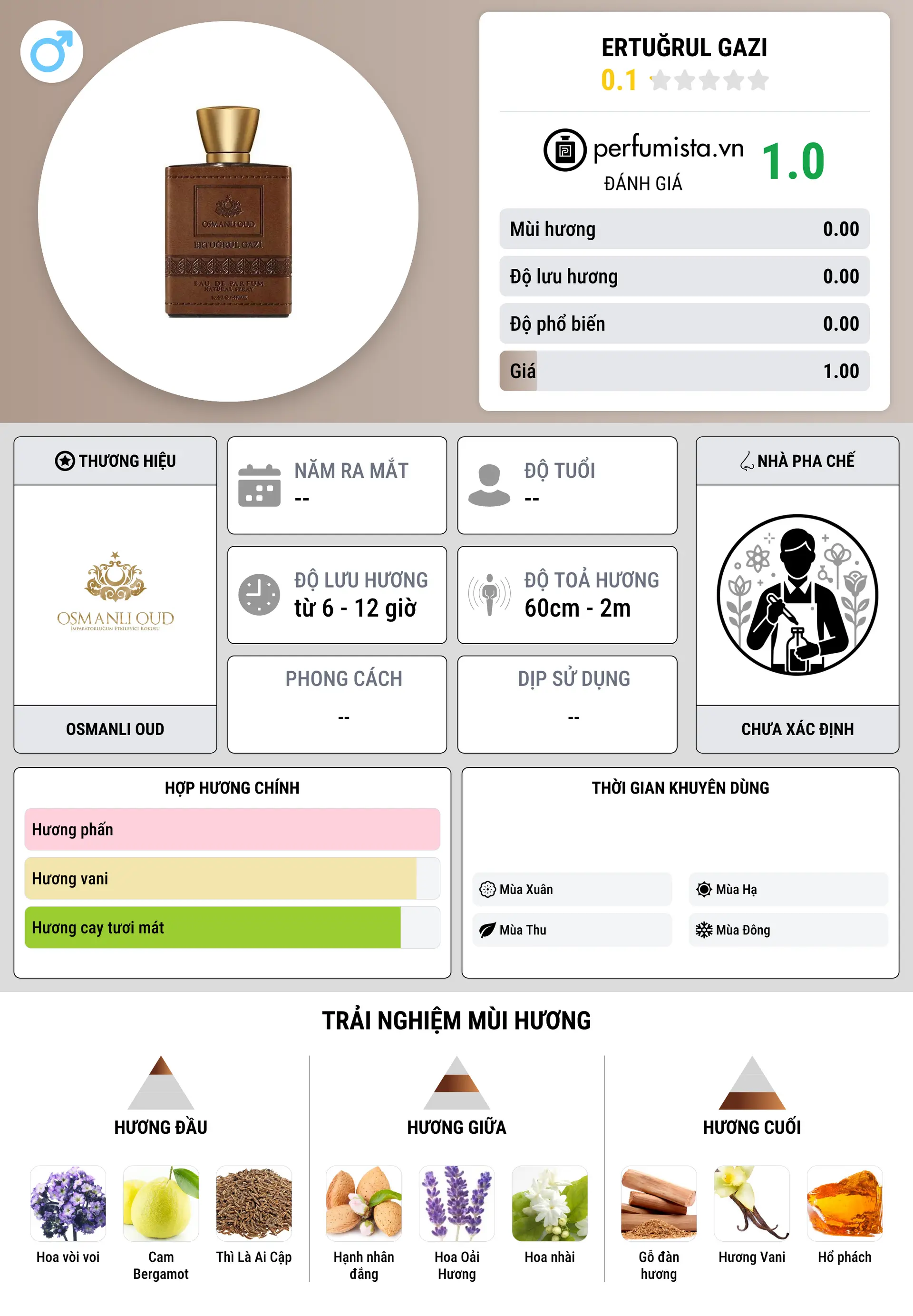 Thông tin chi tiết Ertuğrul Gazi