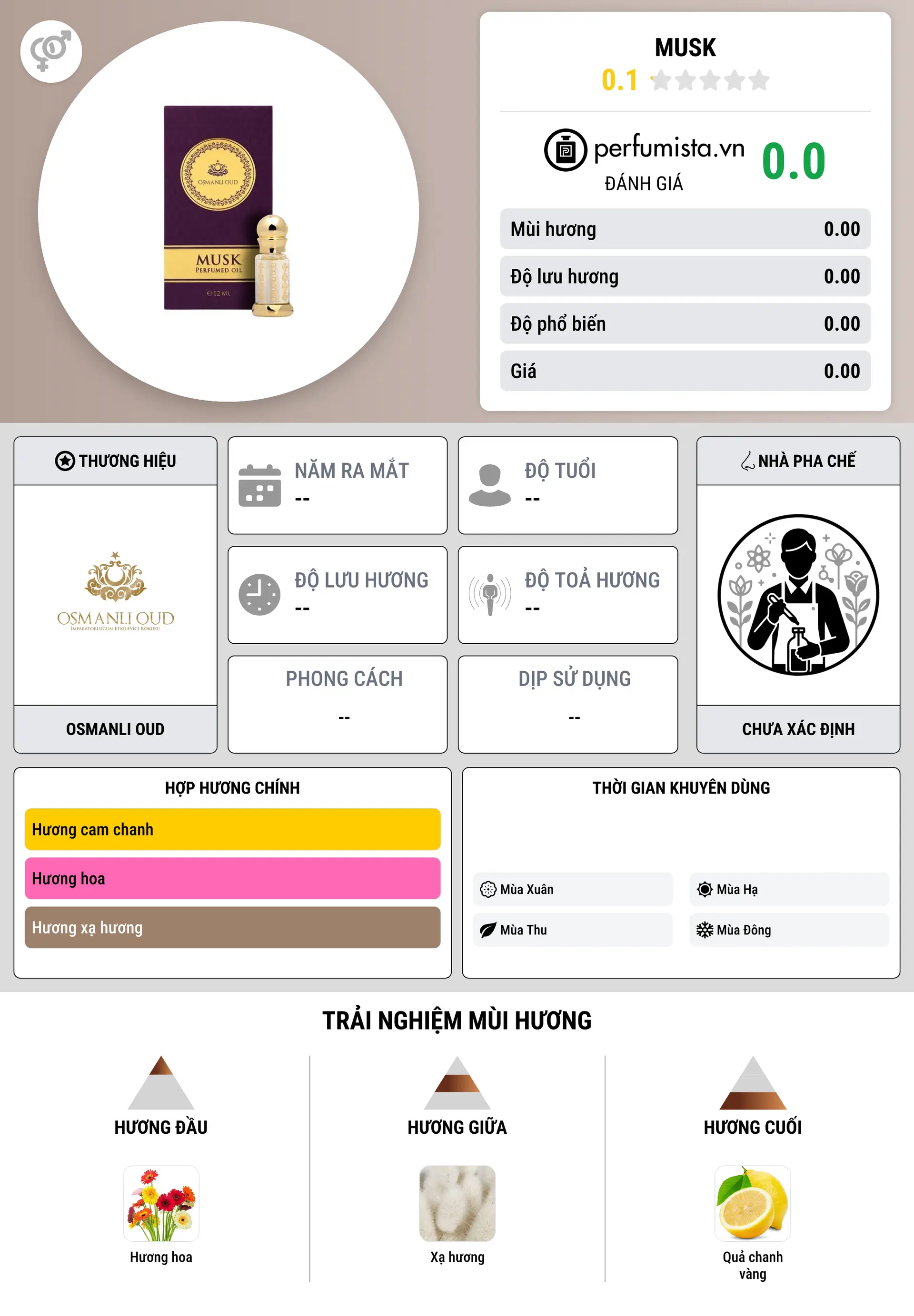 Thông tin chi tiết Musk