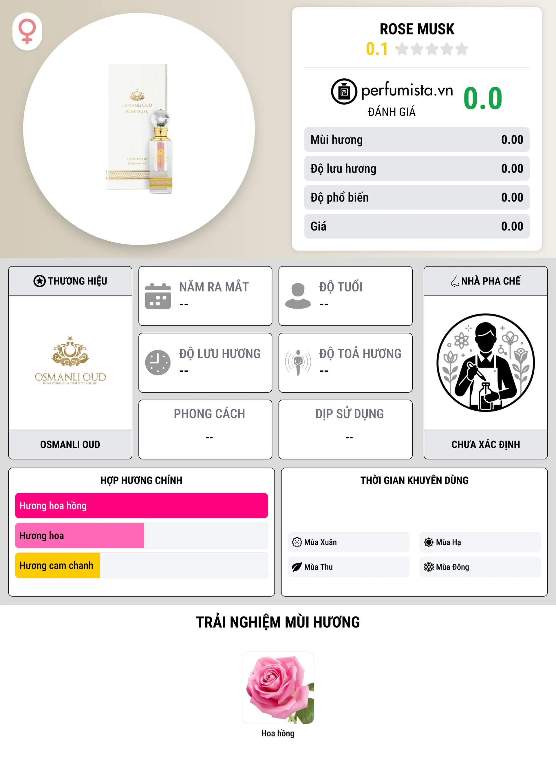 Thông tin chi tiết Rose Musk
