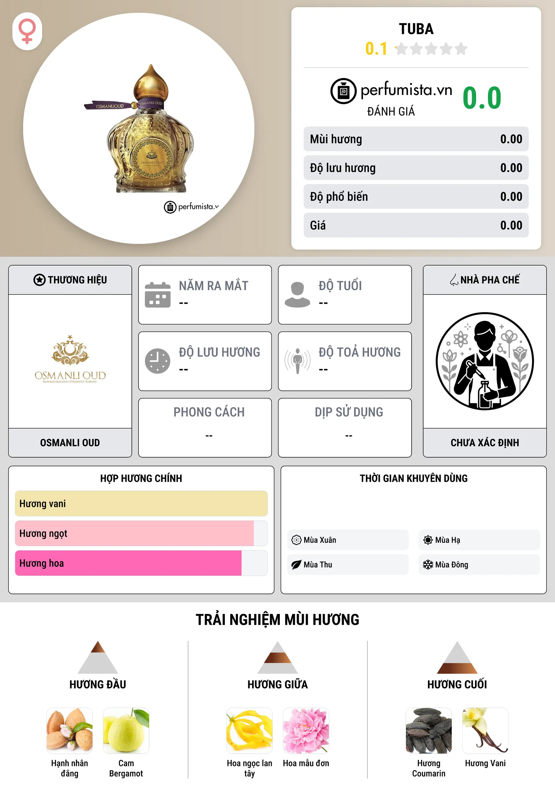 Thông tin chi tiết Tuba